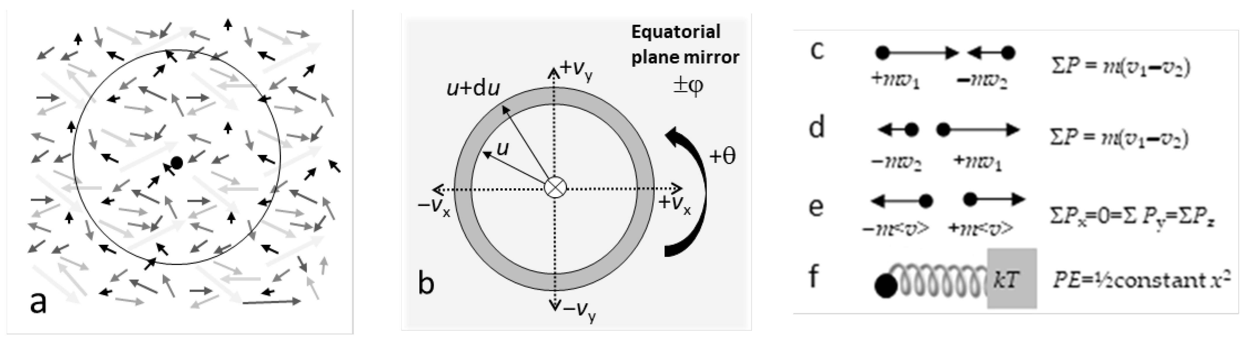 Foundations 05 00029 g001