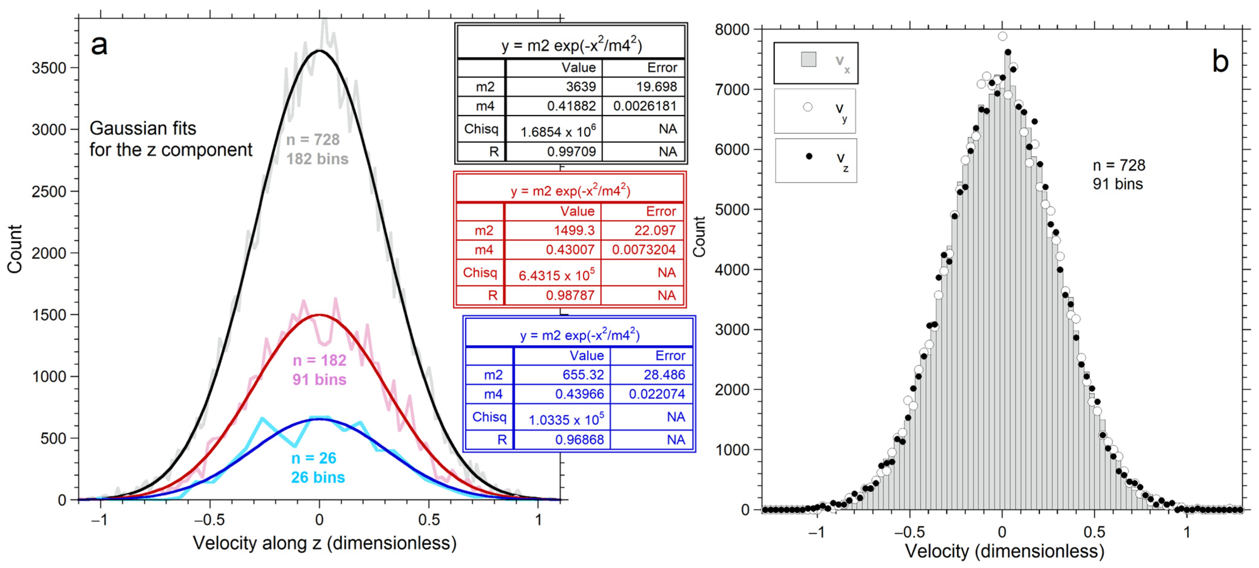 Foundations 05 00029 g003