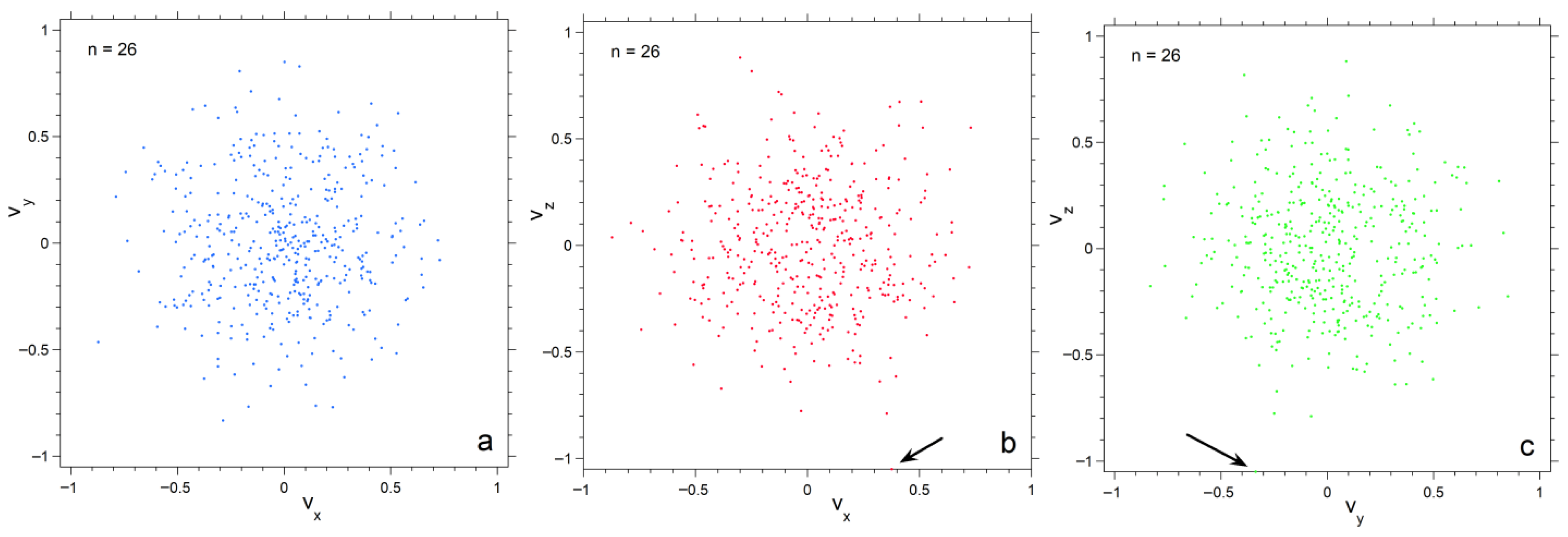 Foundations 05 00029 g004