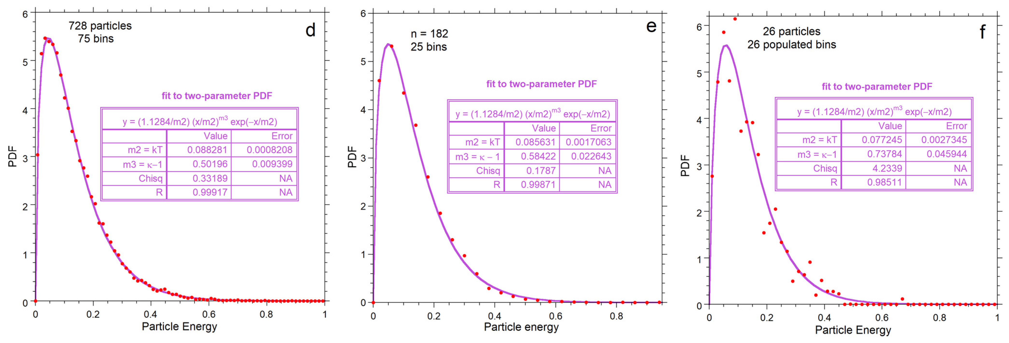 Foundations 05 00029 g007b
