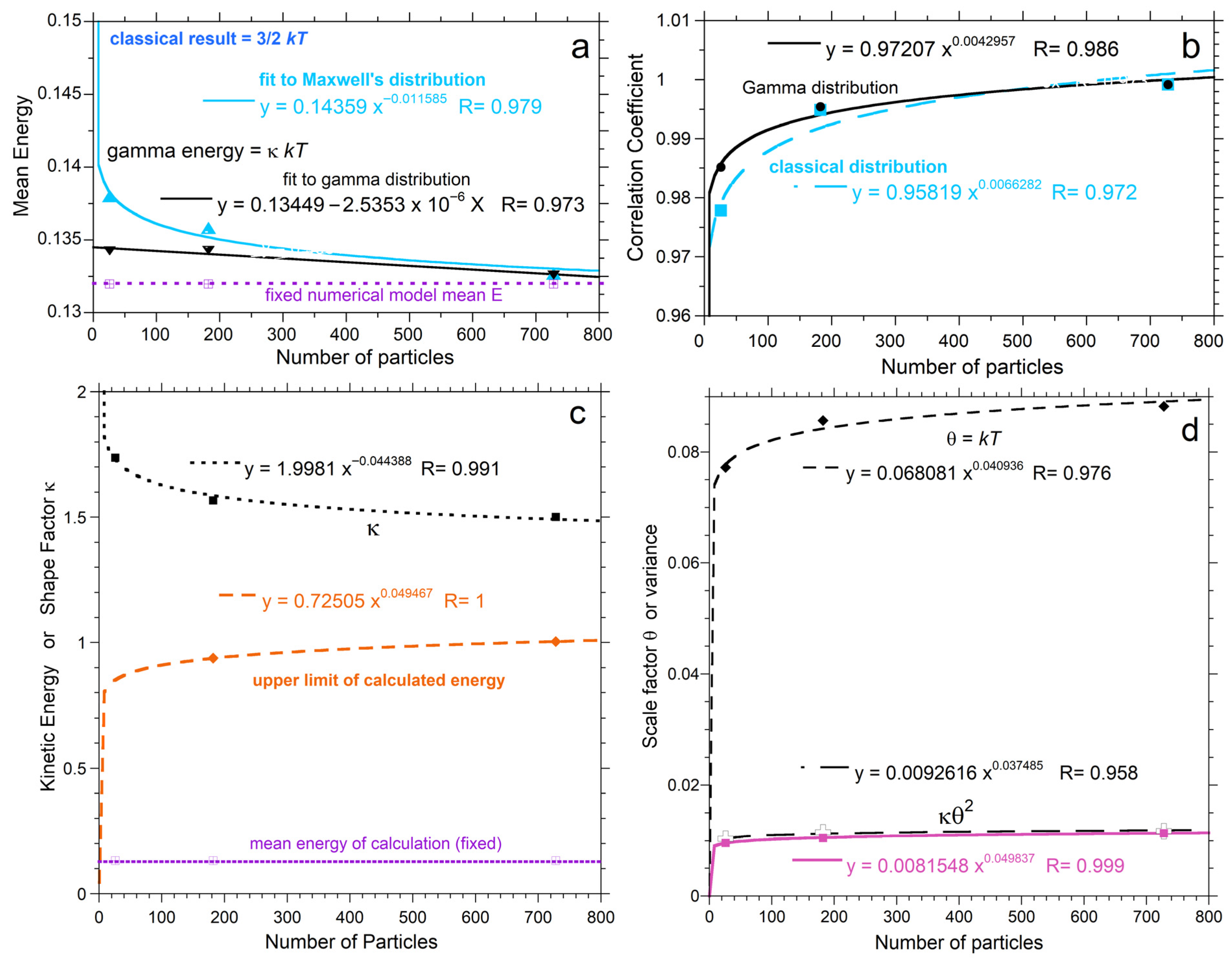 Foundations 05 00029 g008