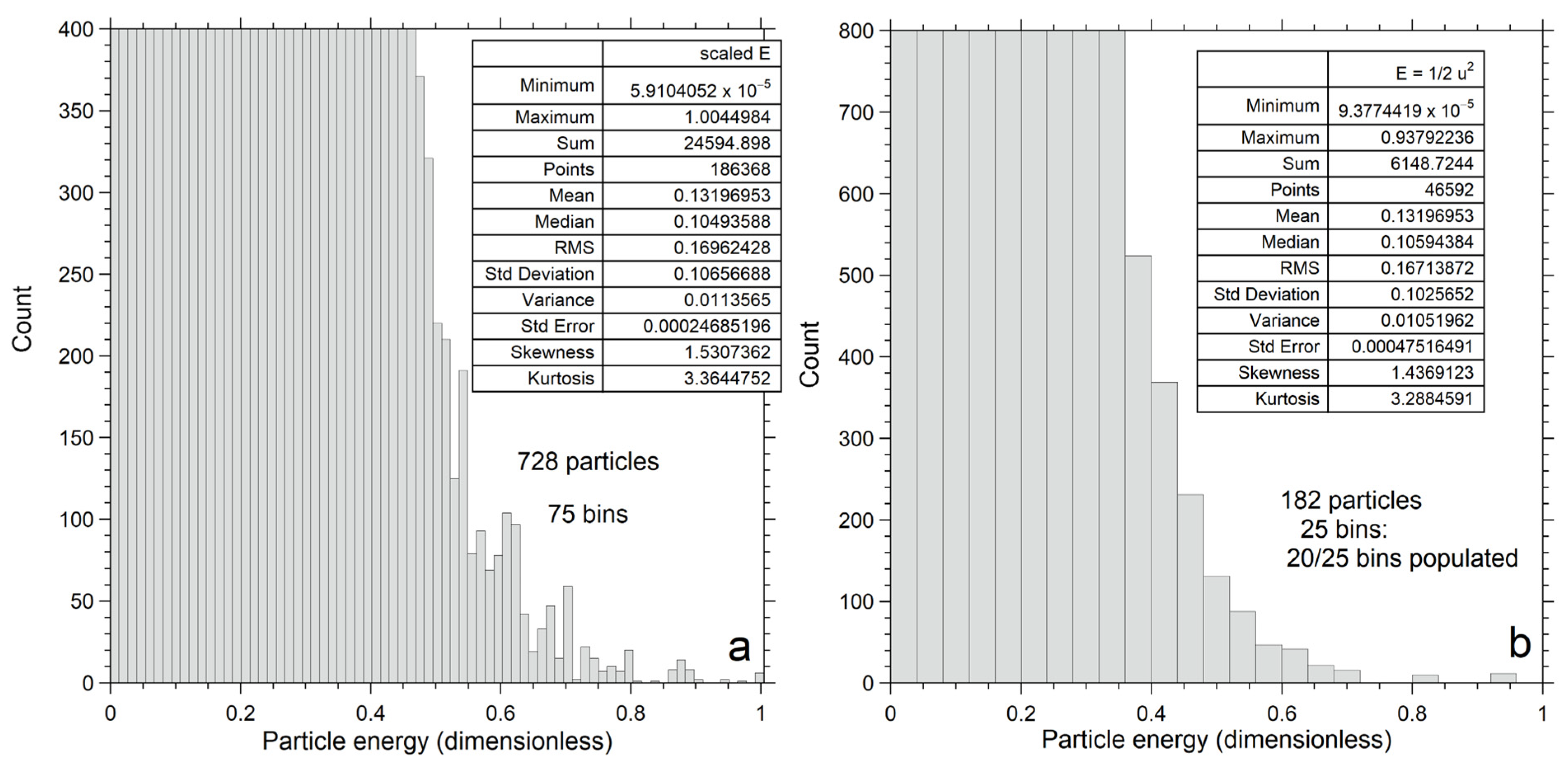 Foundations 05 00029 g009