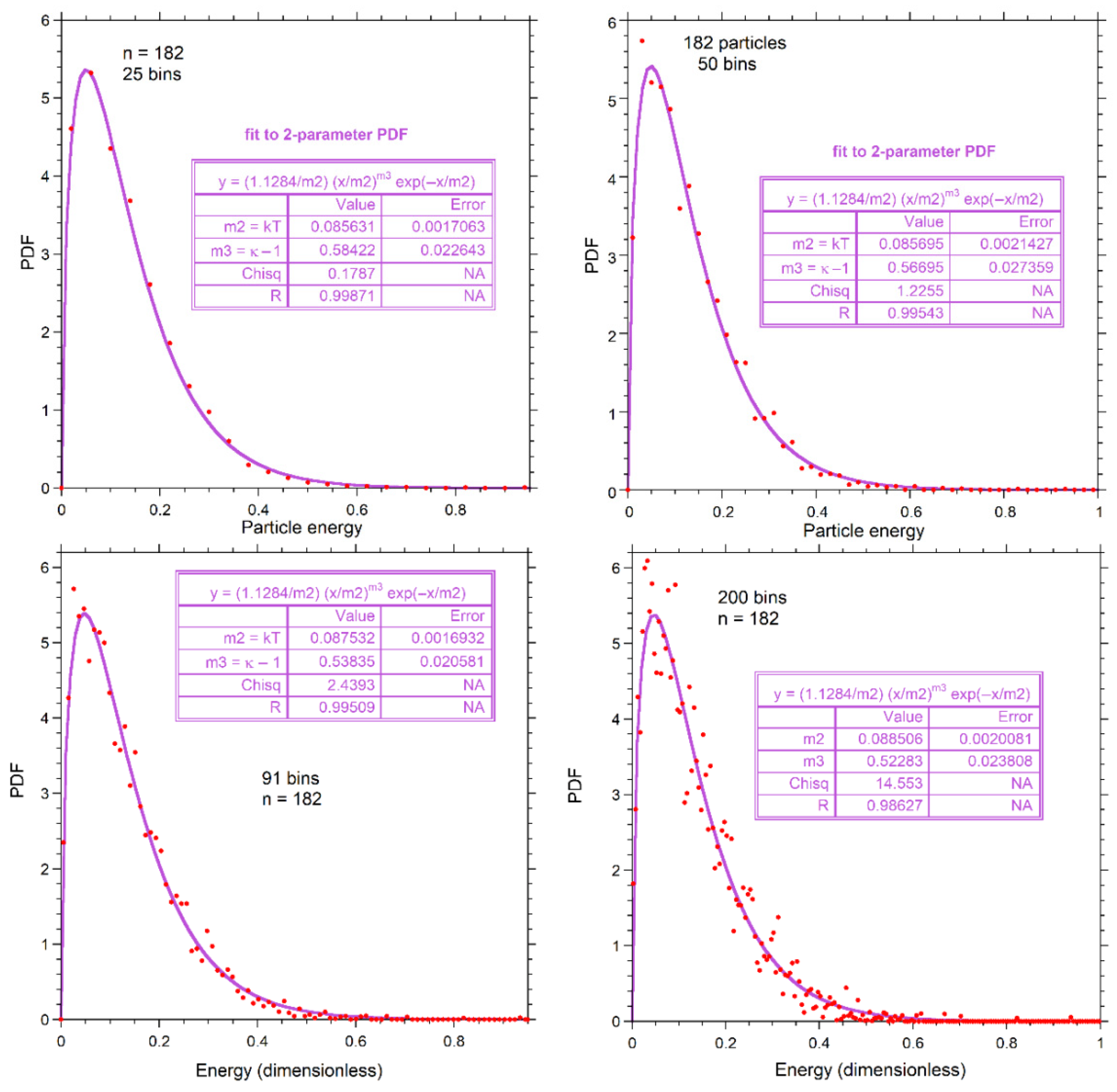 Foundations 05 00029 g0a1