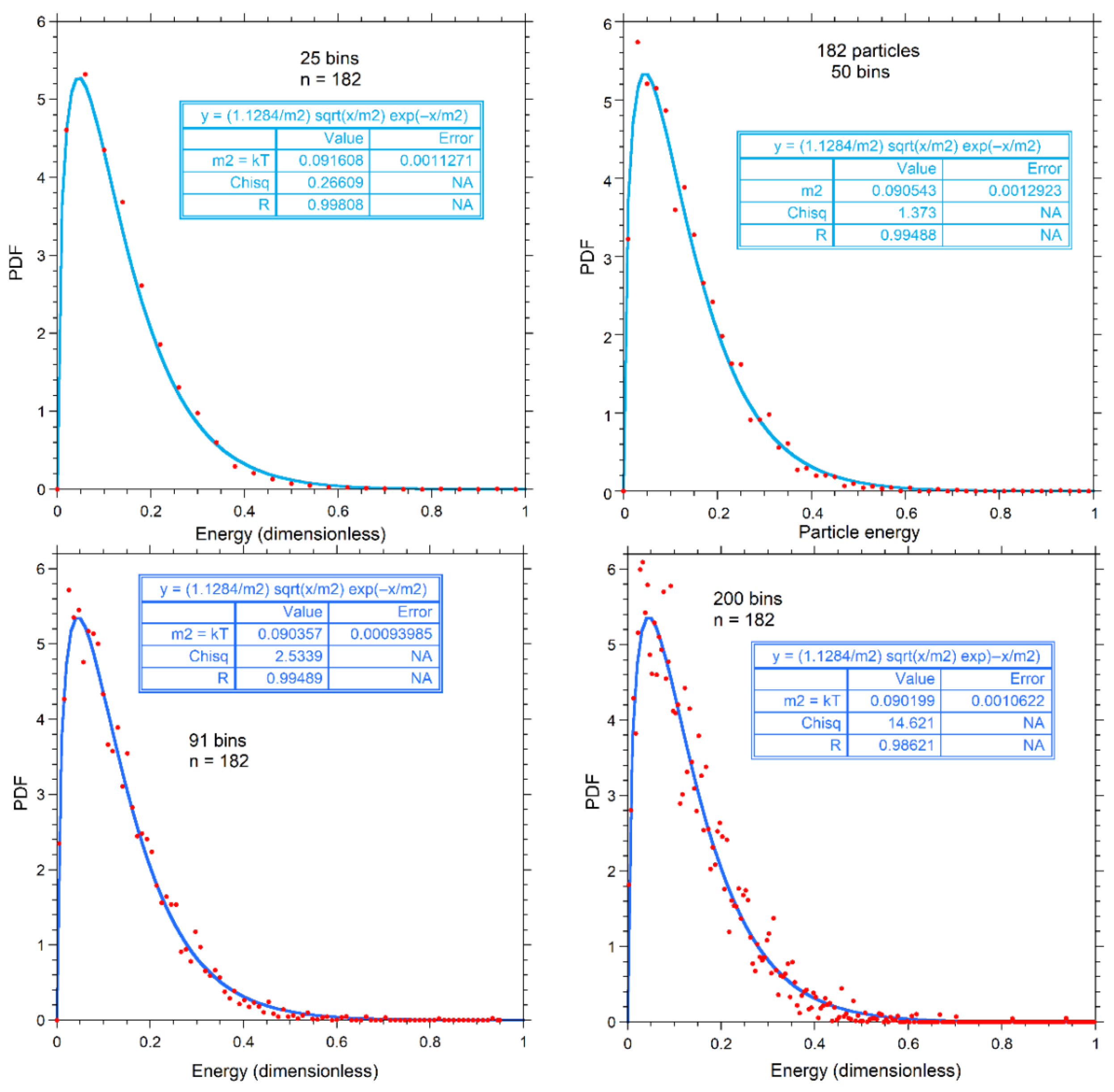 Foundations 05 00029 g0a2