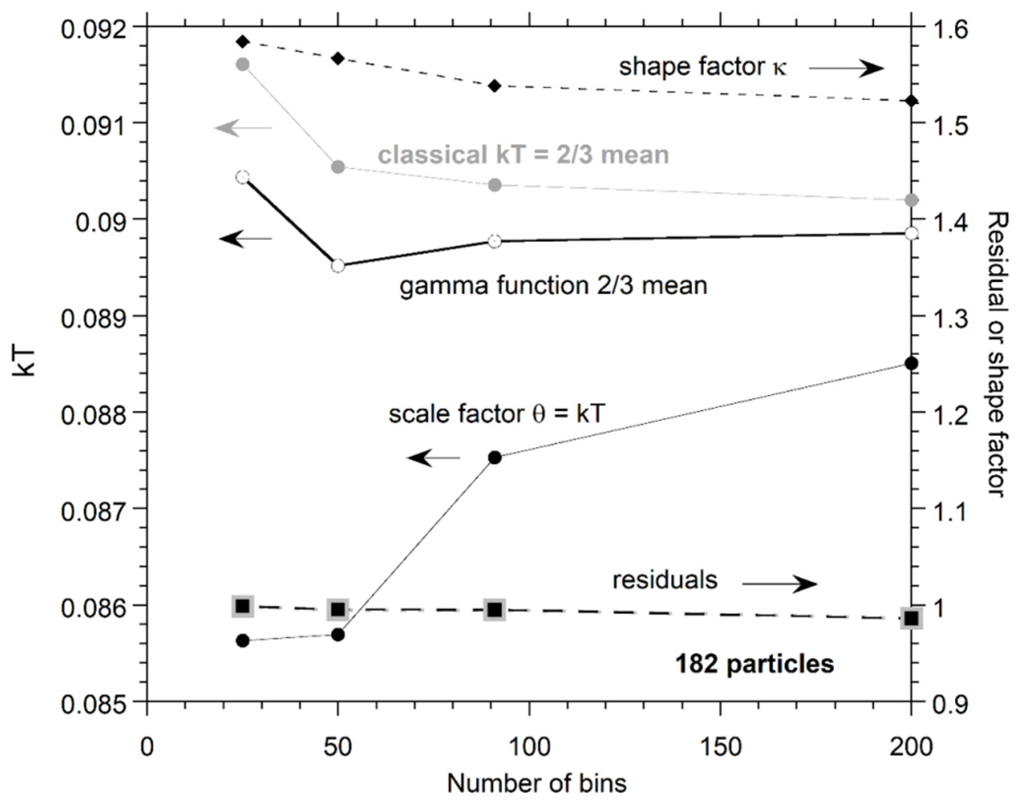 Foundations 05 00029 g0a3