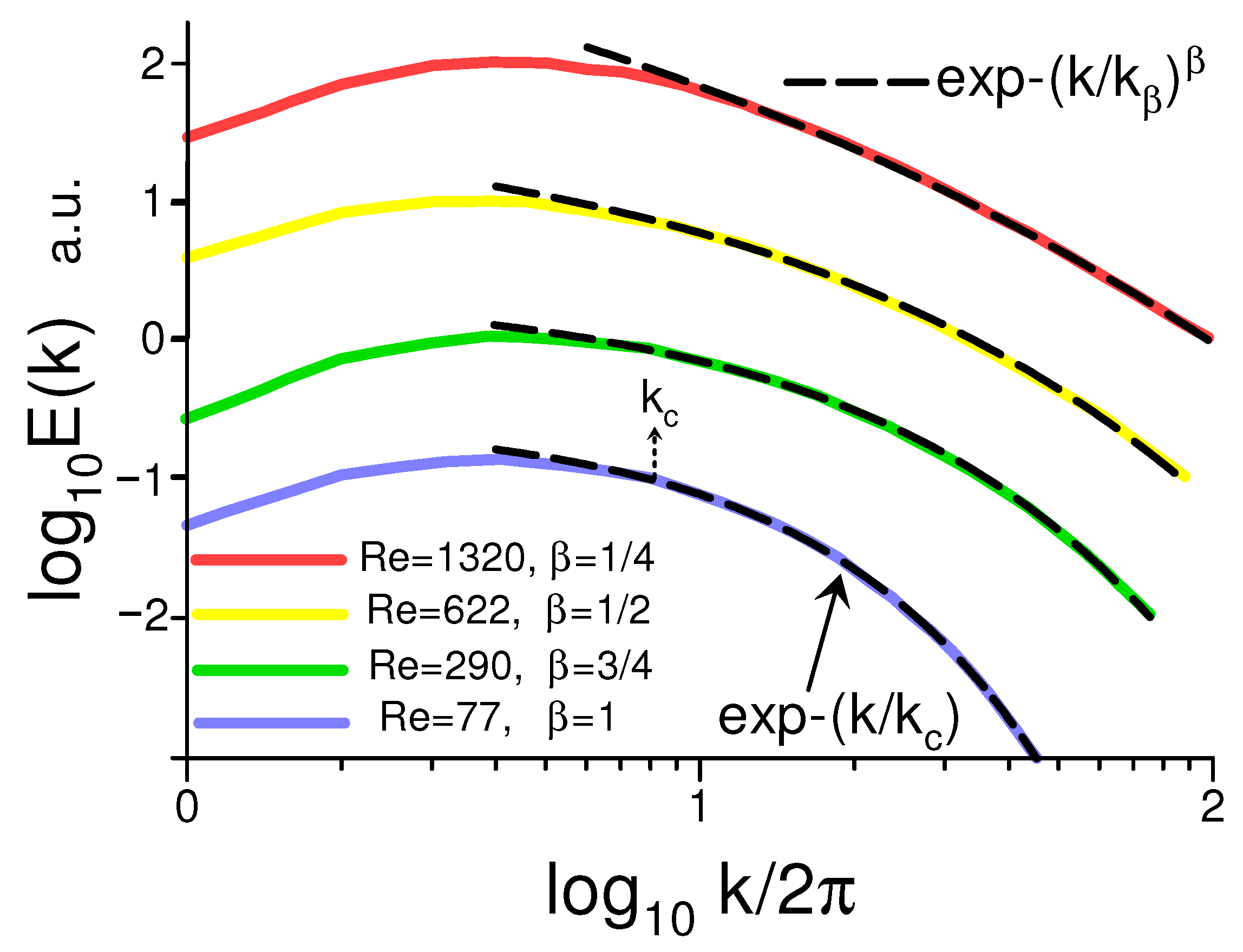 Foundations 05 00031 g001 Foundations 05 00031 g001