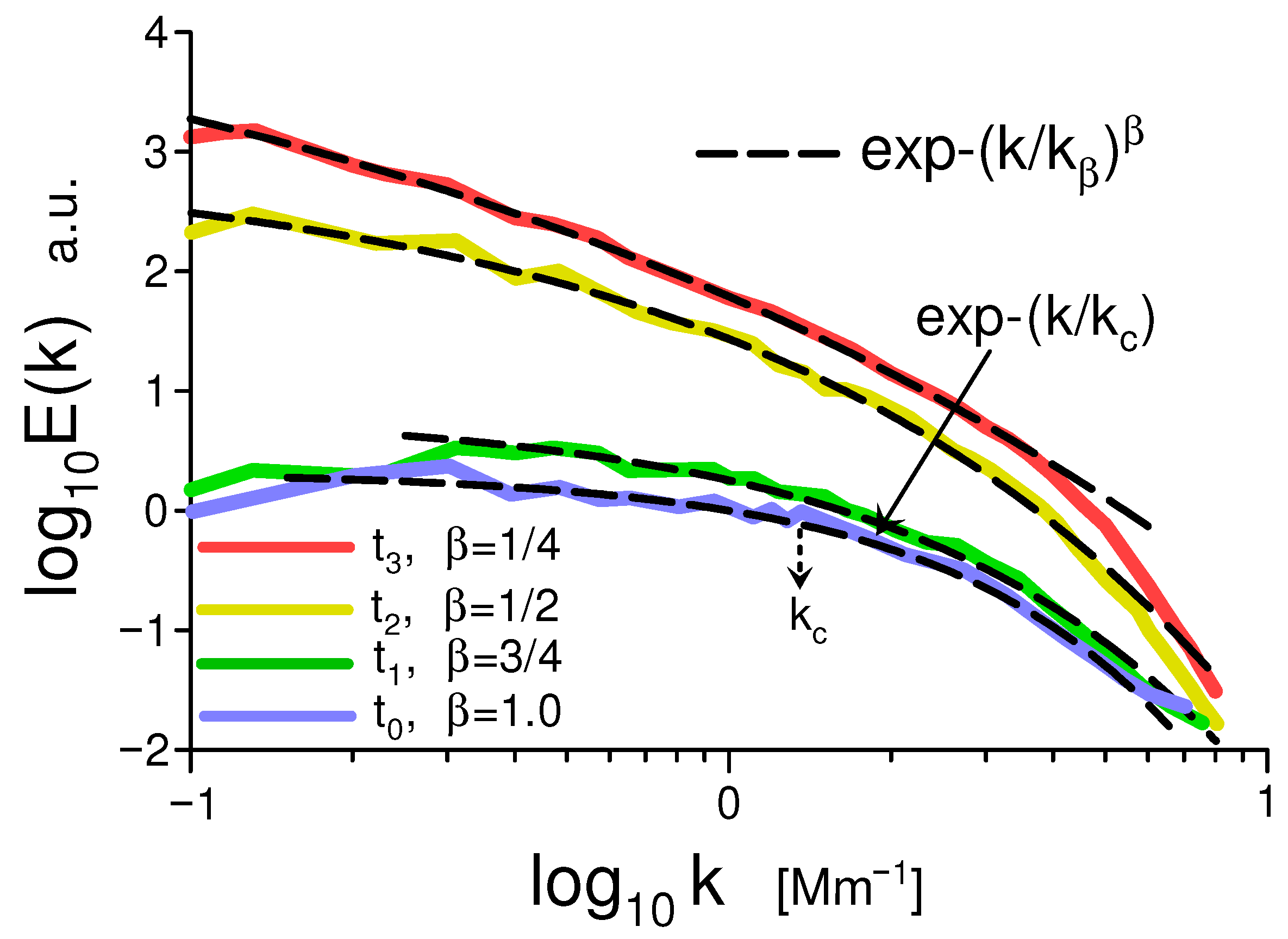 Foundations 05 00031 g002 Foundations 05 00031 g002