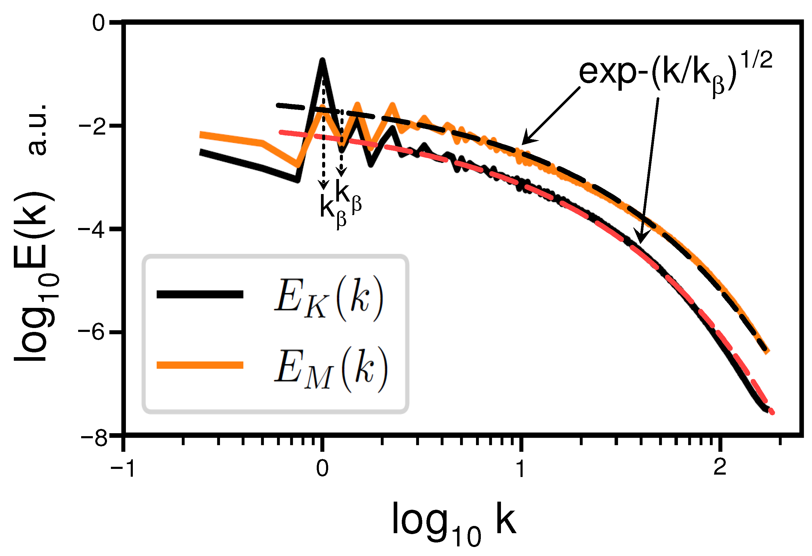 Foundations 05 00031 g003 Foundations 05 00031 g003