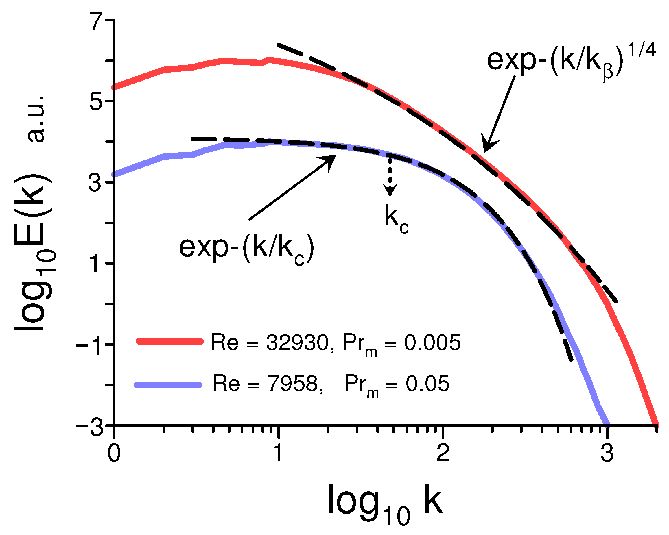 Foundations 05 00031 g004 Foundations 05 00031 g004