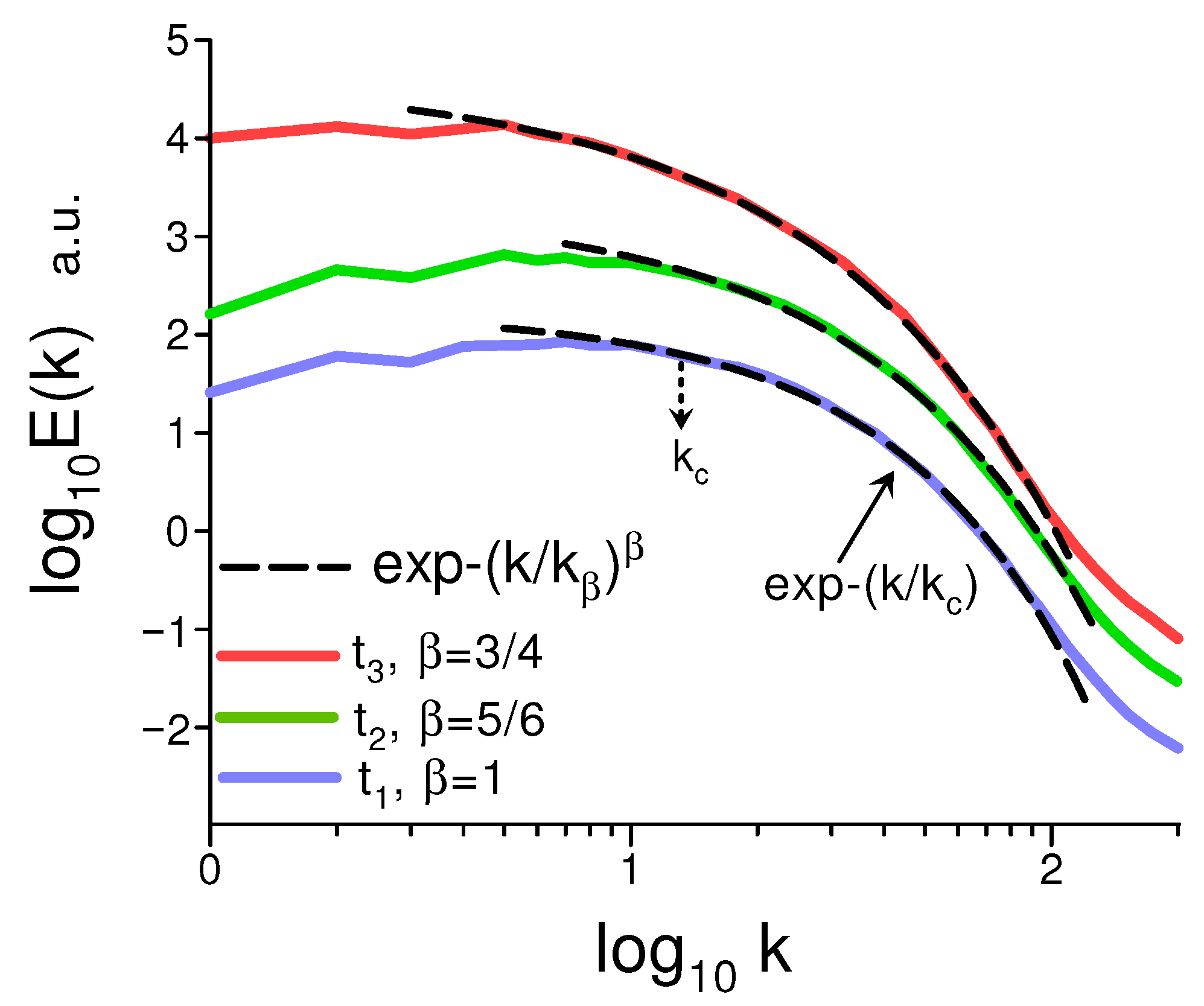 Foundations 05 00031 g005 Foundations 05 00031 g005