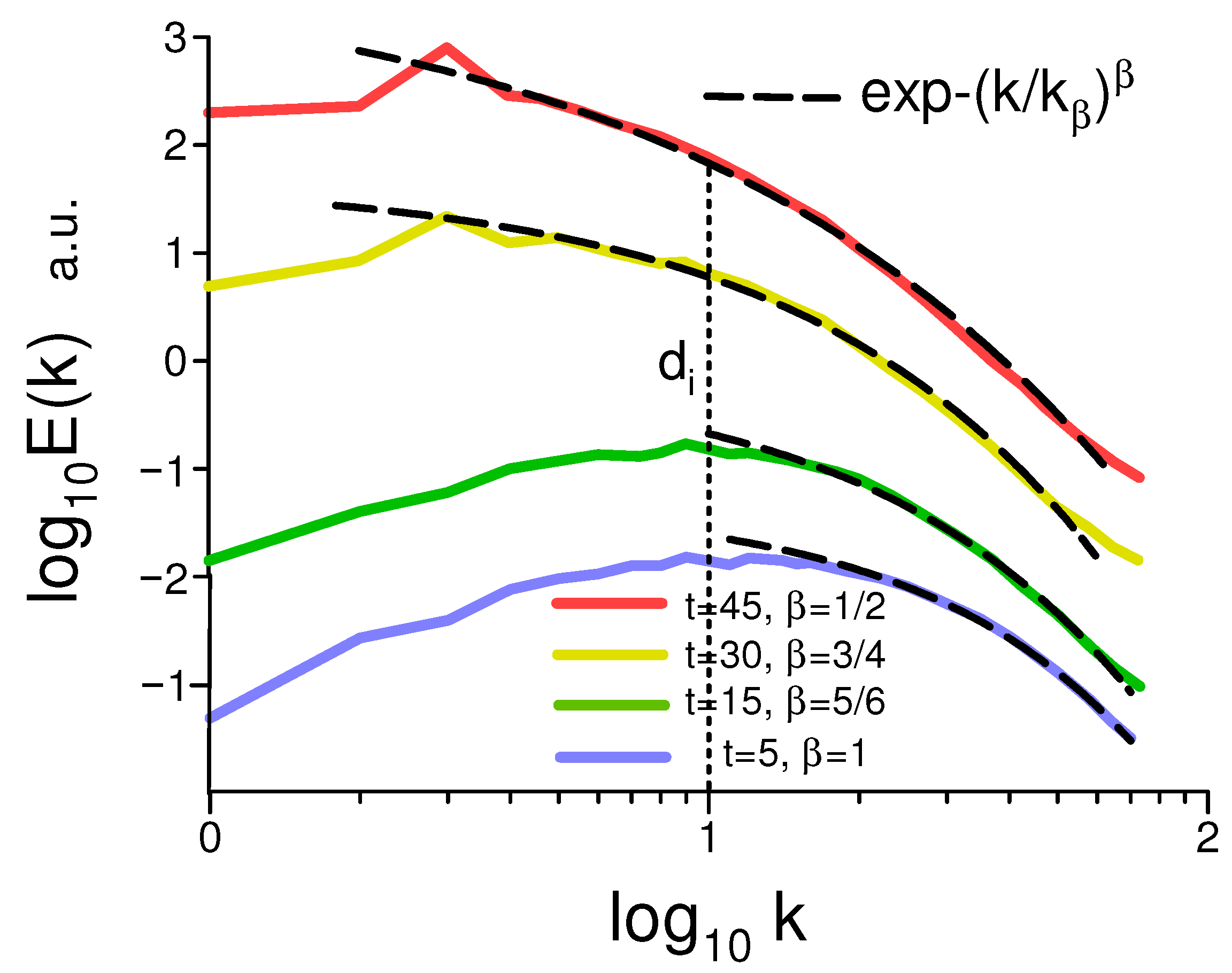 Foundations 05 00031 g006 Foundations 05 00031 g006