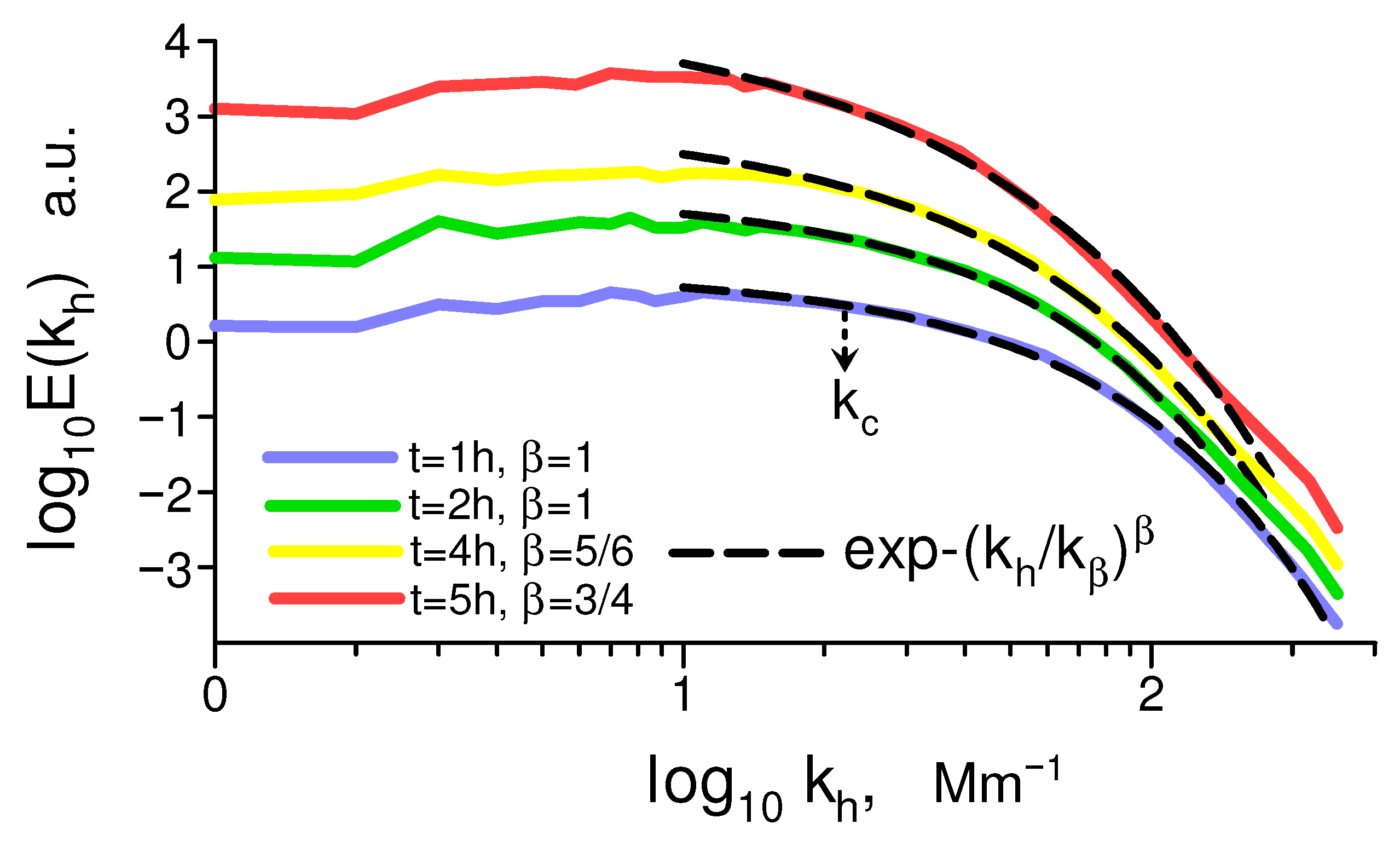 Foundations 05 00031 g007 Foundations 05 00031 g007