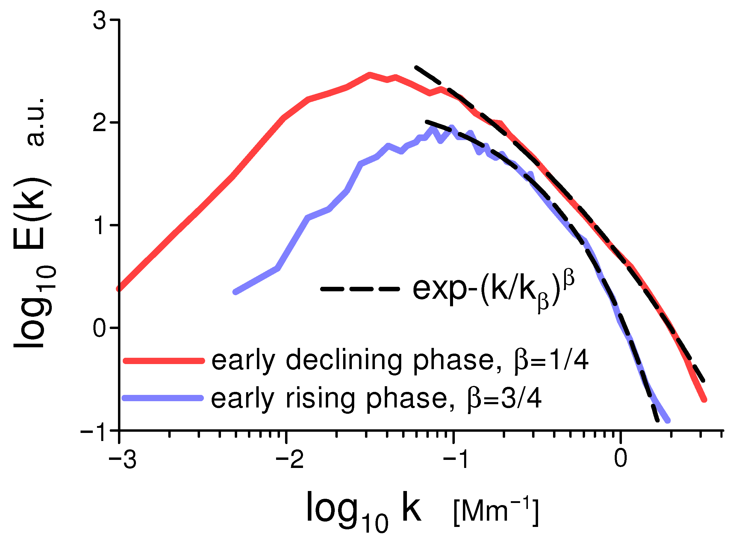 Foundations 05 00031 g009 Foundations 05 00031 g009