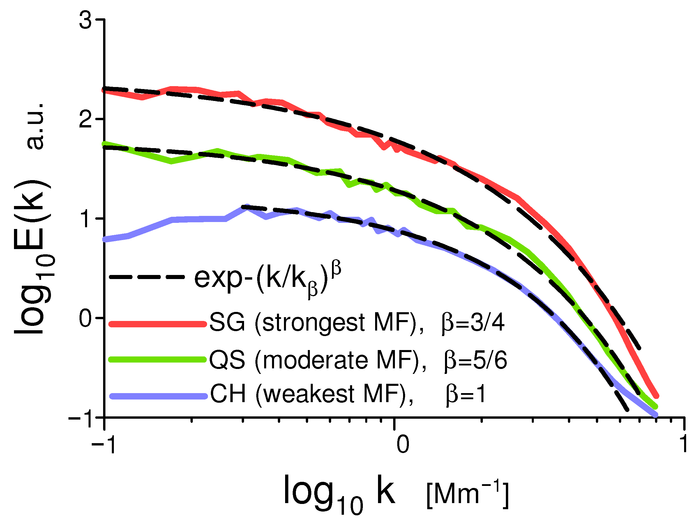 Foundations 05 00031 g010 Foundations 05 00031 g010