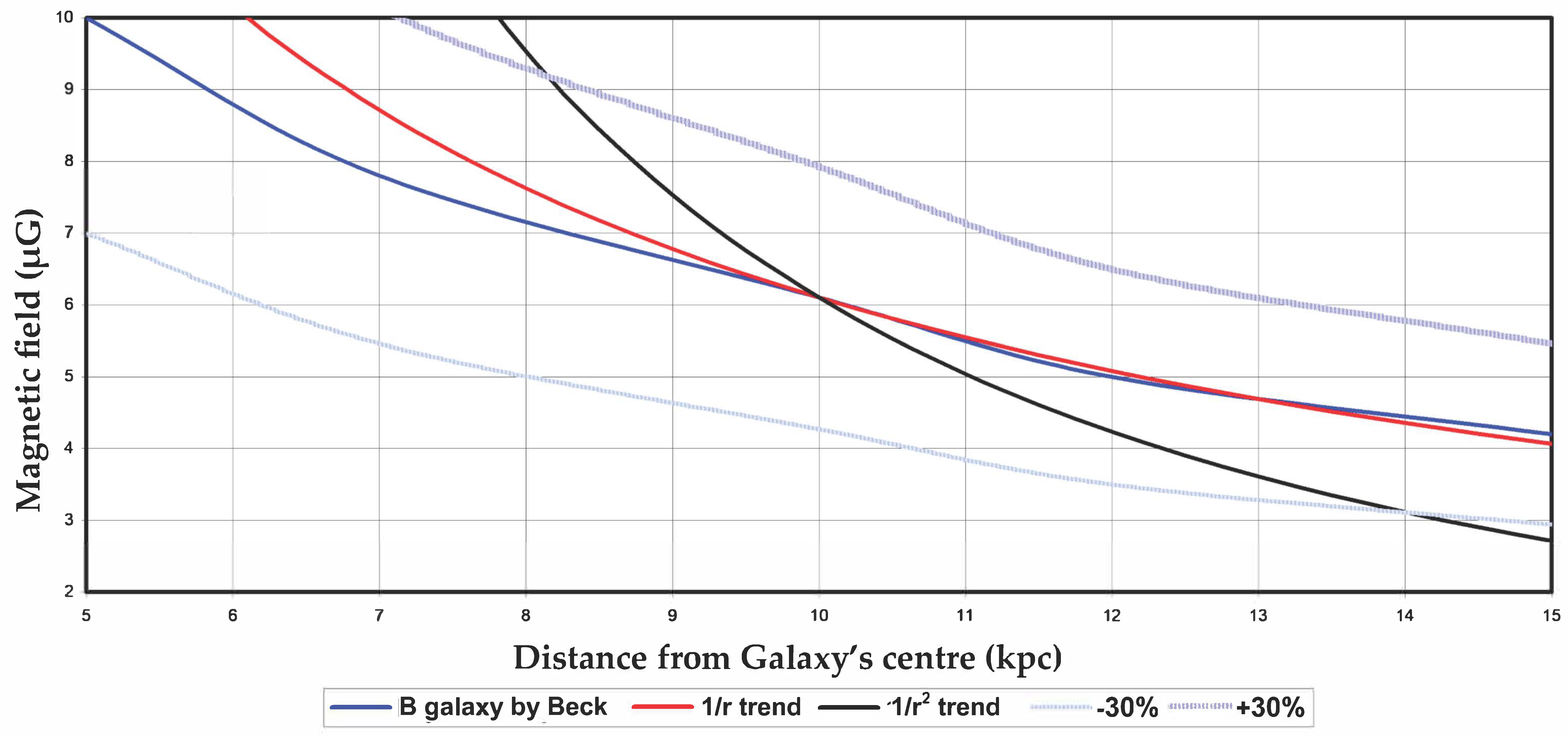 Foundations 05 00032 g001