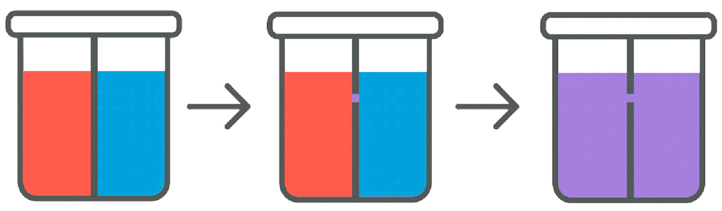 Foundations 05 00035 g004