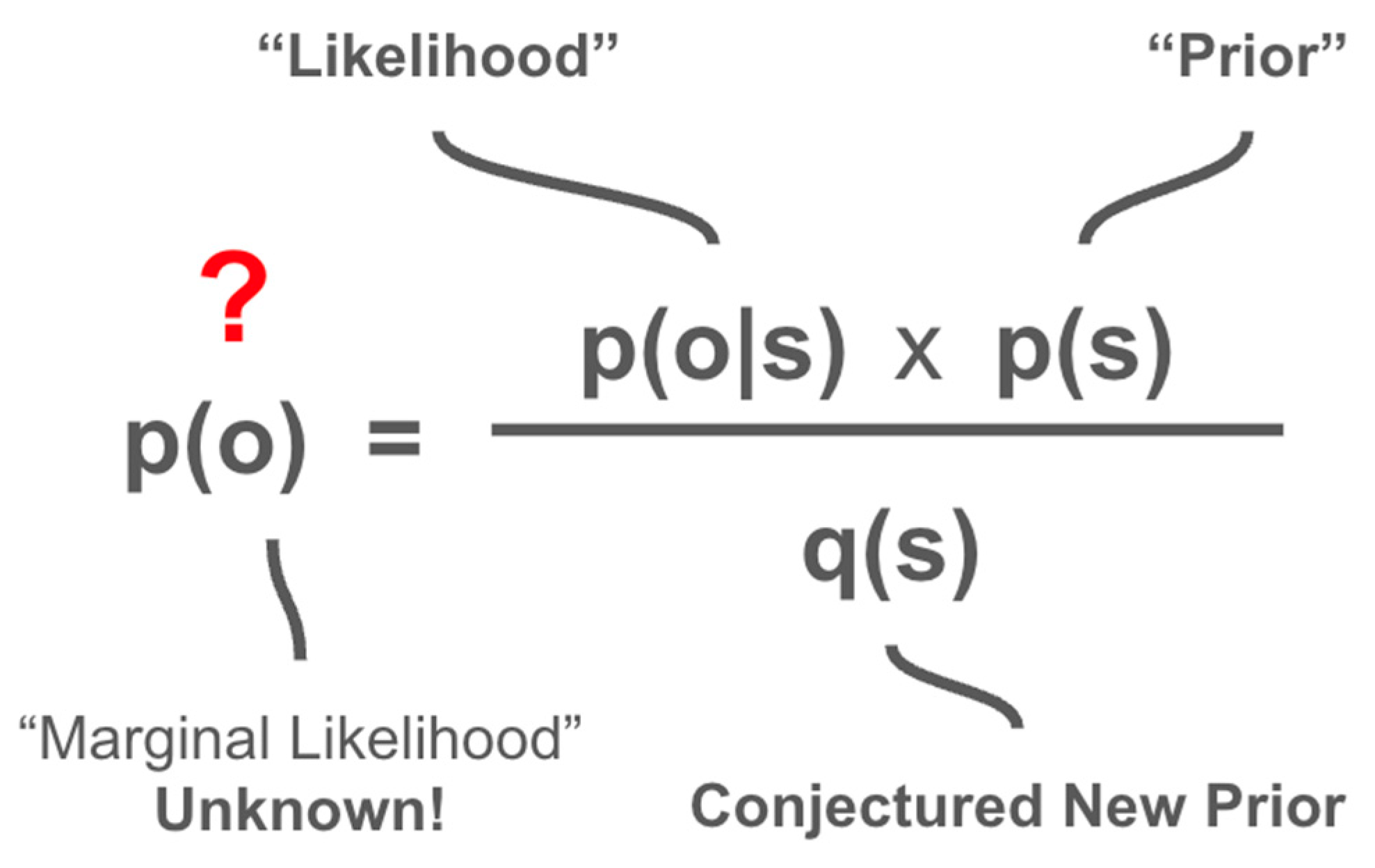 Foundations 05 00035 g009