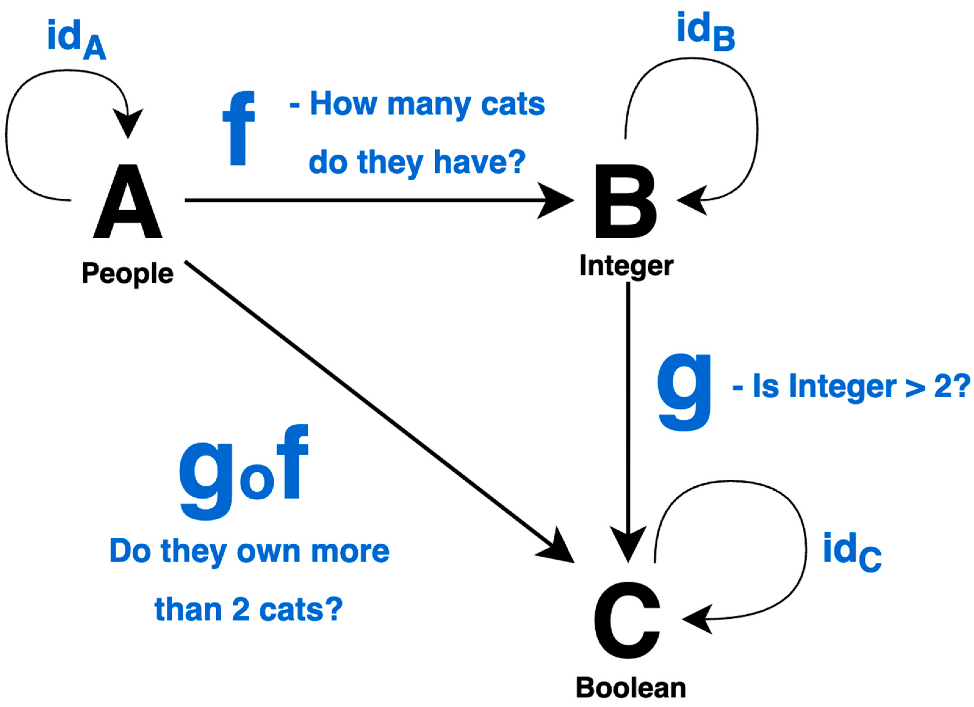 Foundations 05 00035 g012