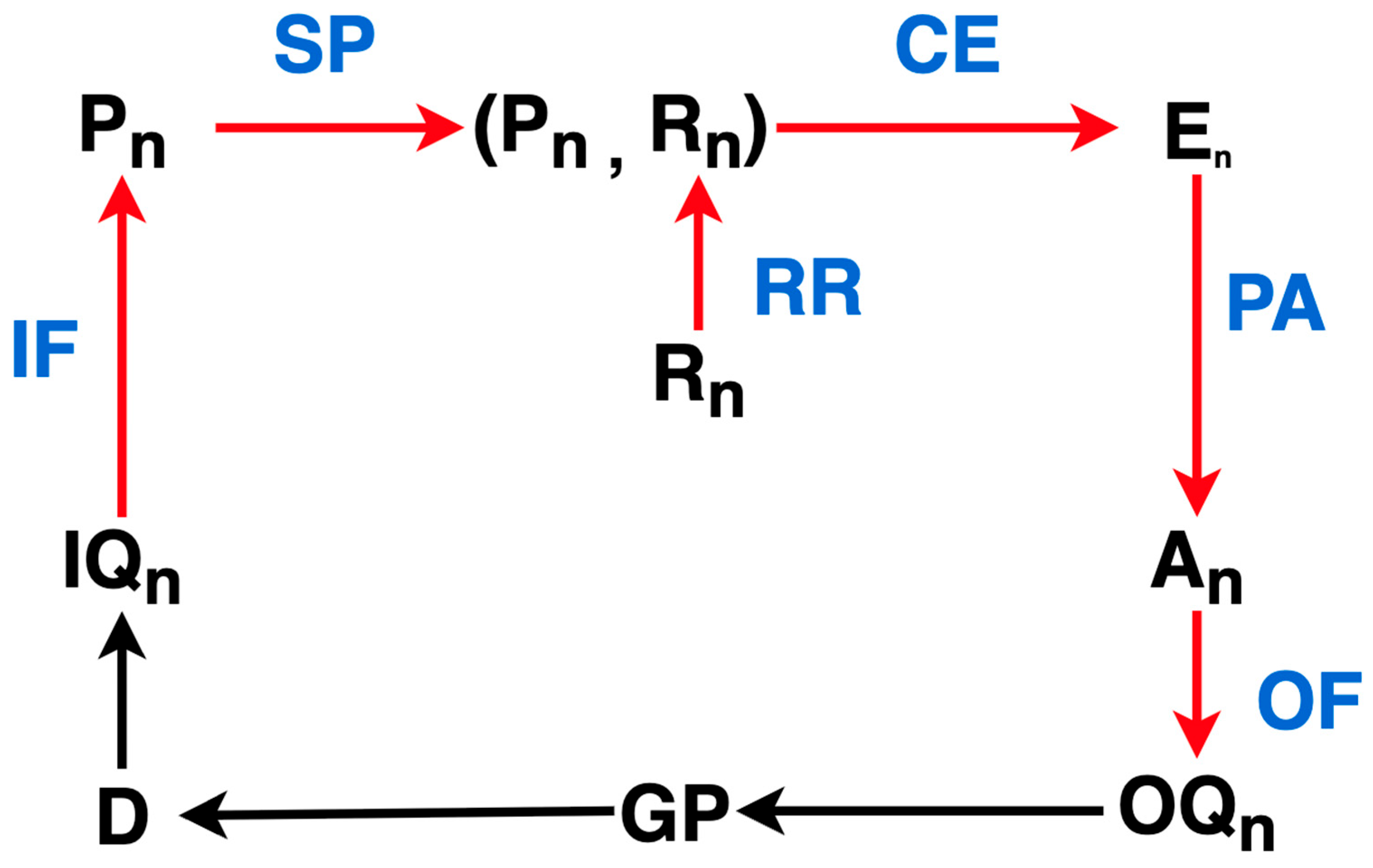Foundations 05 00035 g013