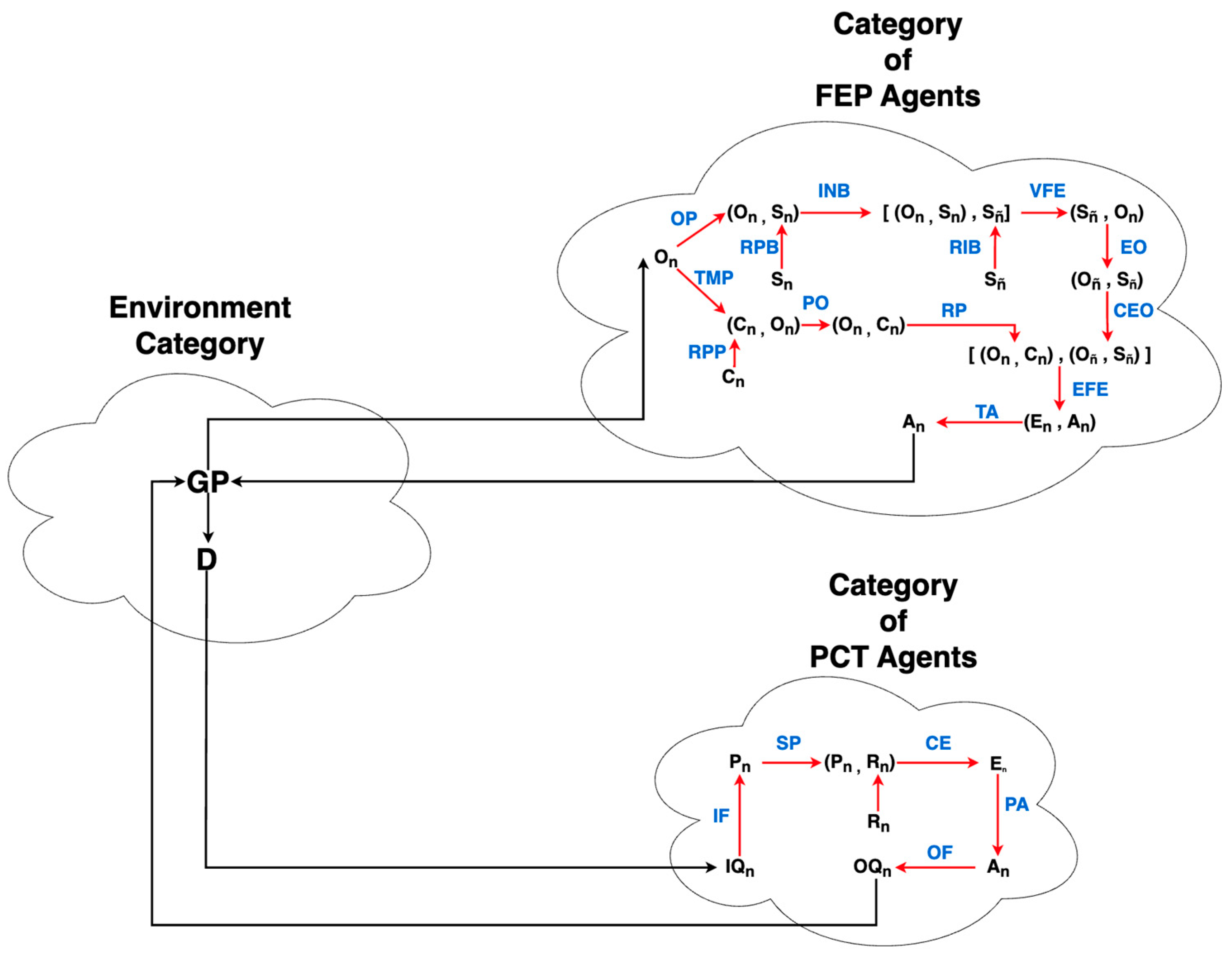 Foundations 05 00035 g015
