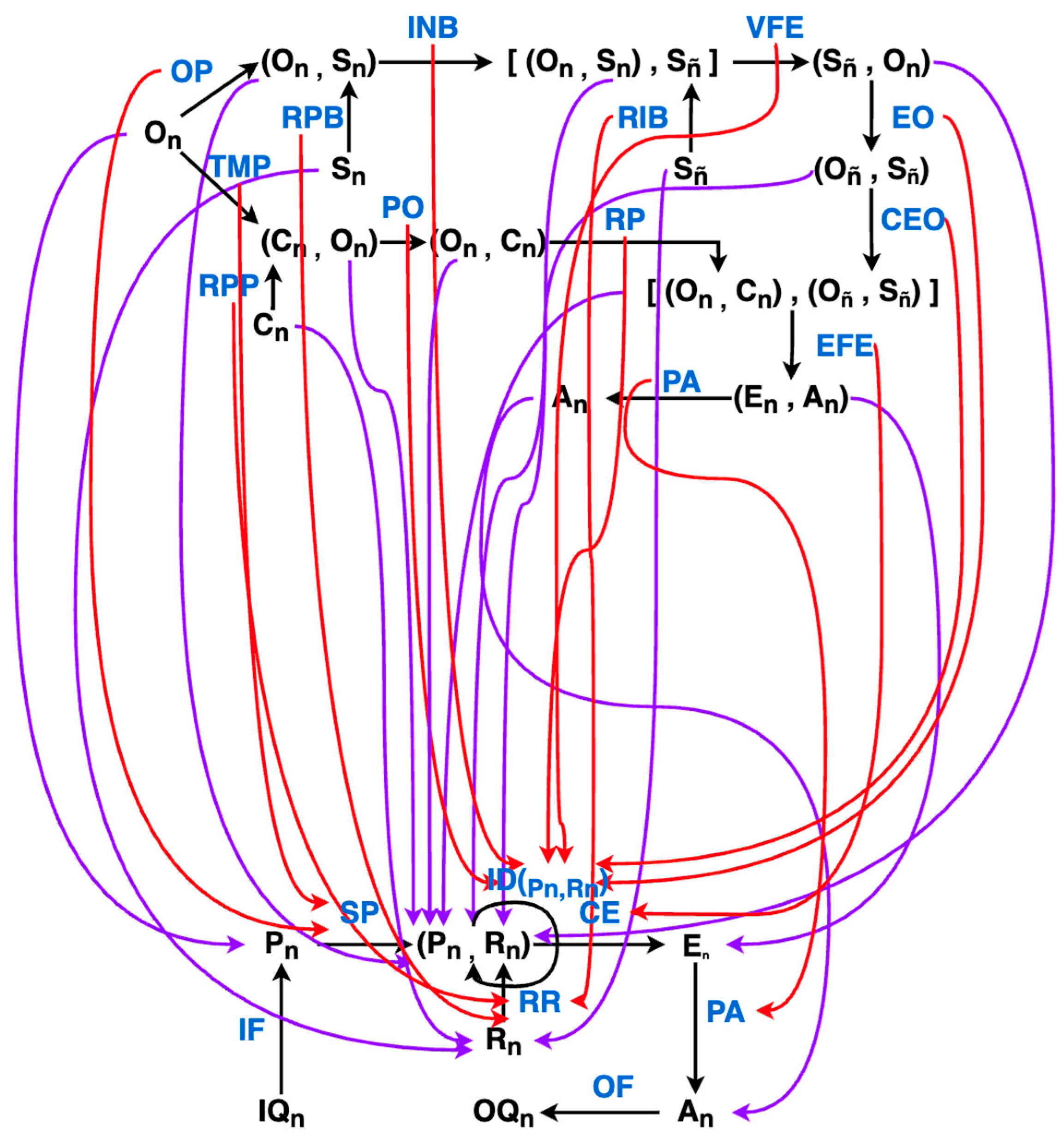 Foundations 05 00035 g016