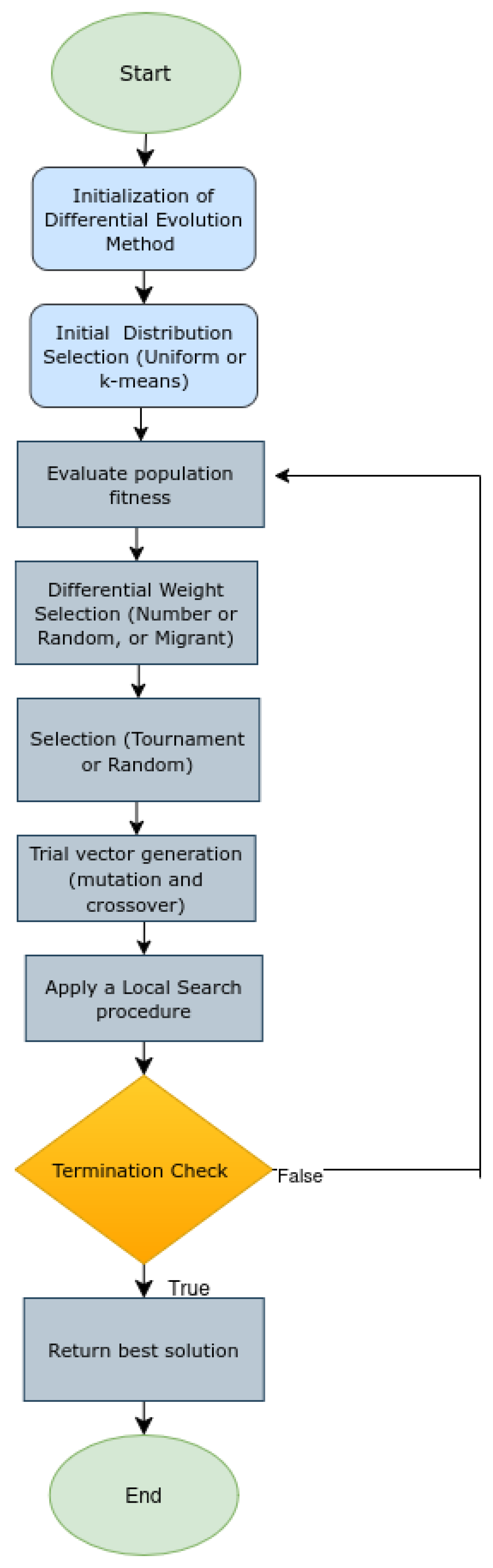 Foundations 06 00002 g001 Foundations 06 00002 g001