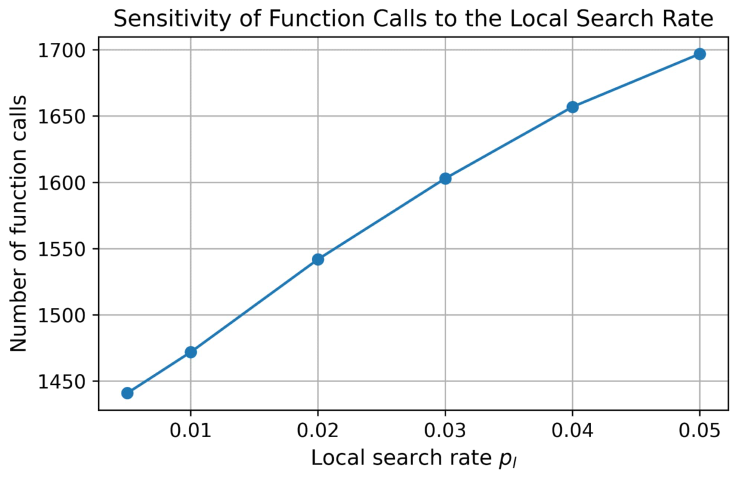 Foundations 06 00002 g006 Foundations 06 00002 g006