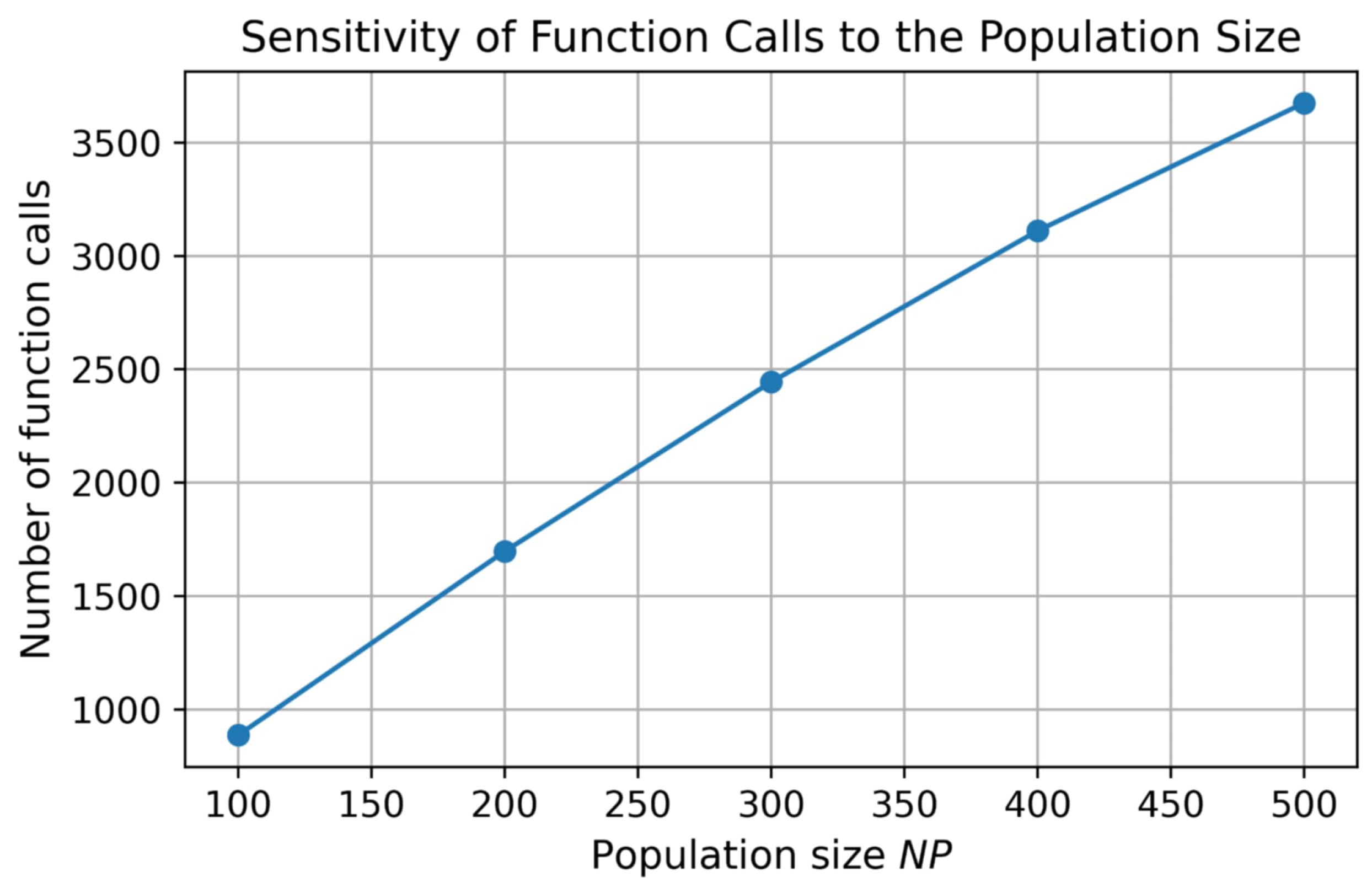 Foundations 06 00002 g007 Foundations 06 00002 g007