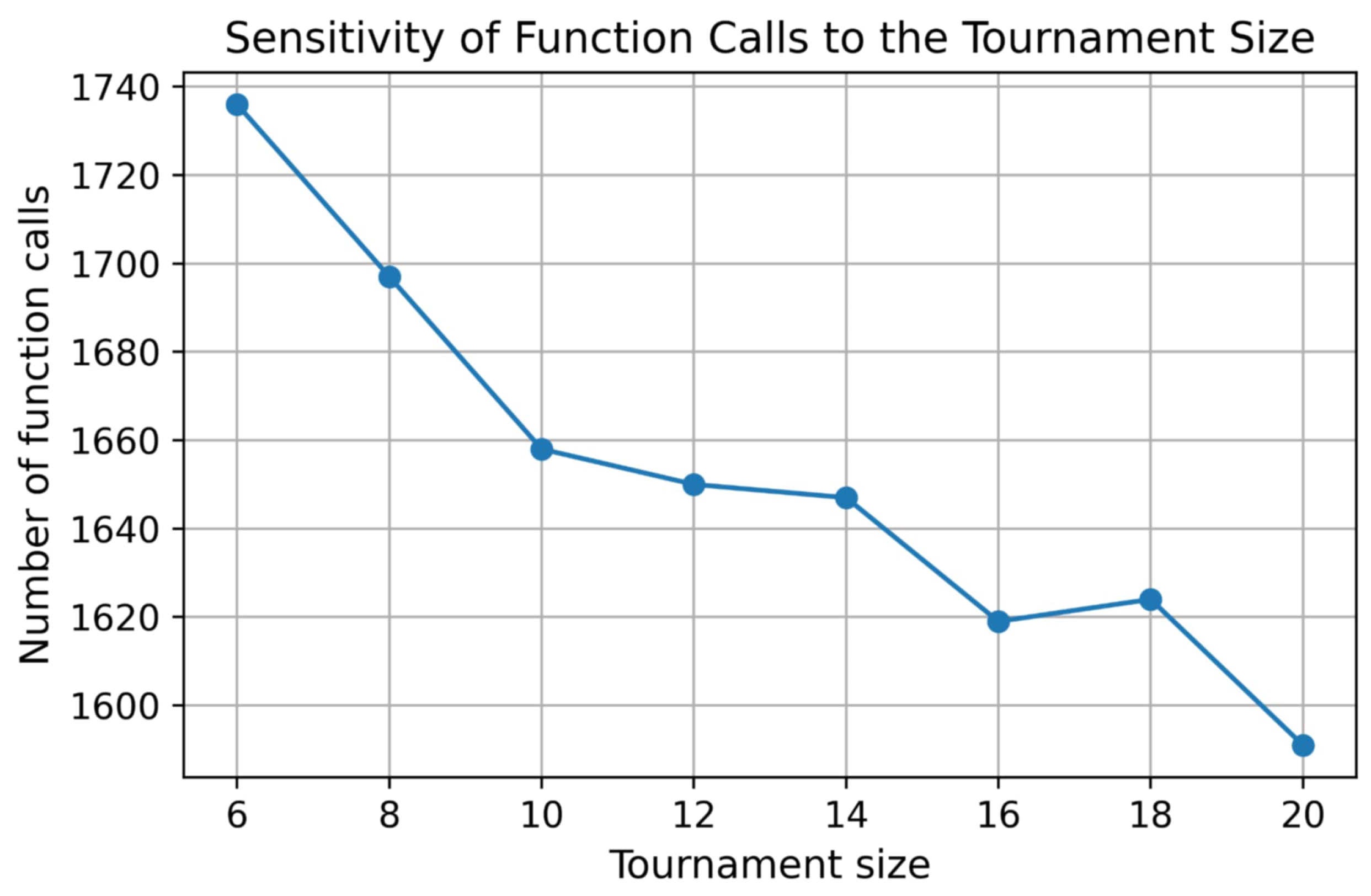 Foundations 06 00002 g008 Foundations 06 00002 g008