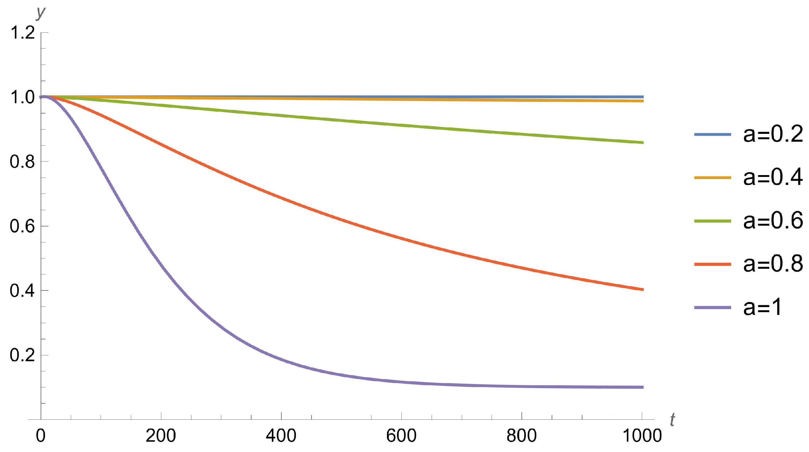 Foundations 06 00010 g005