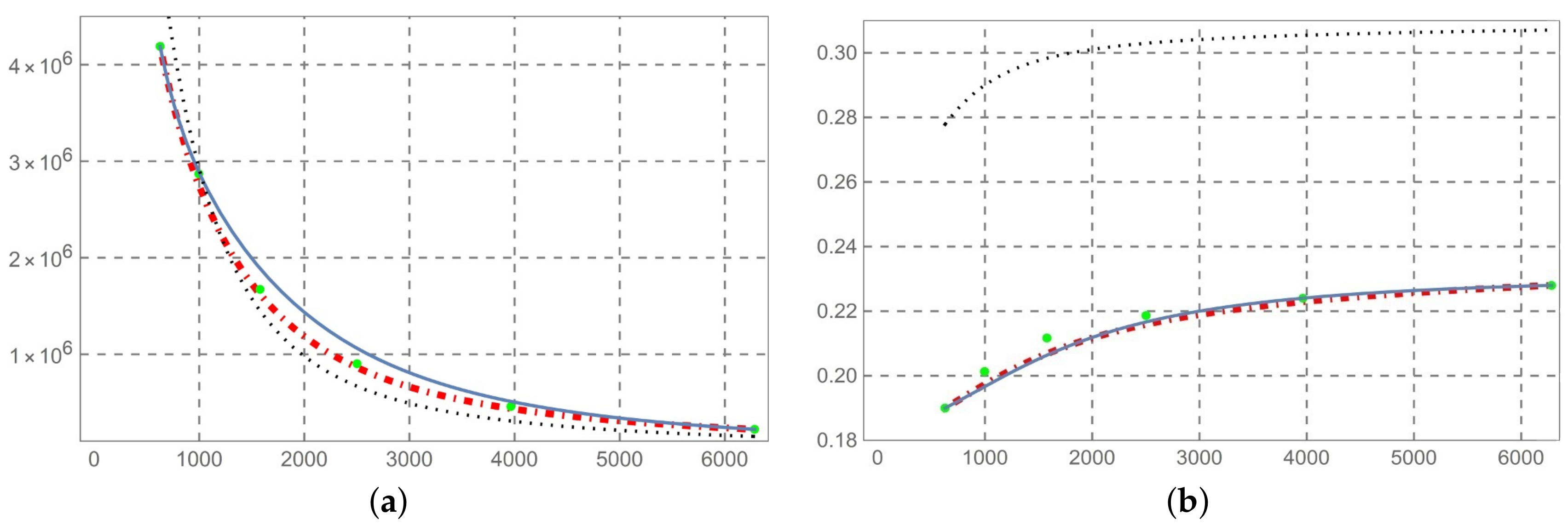 Fractalfract 01 00004 g002