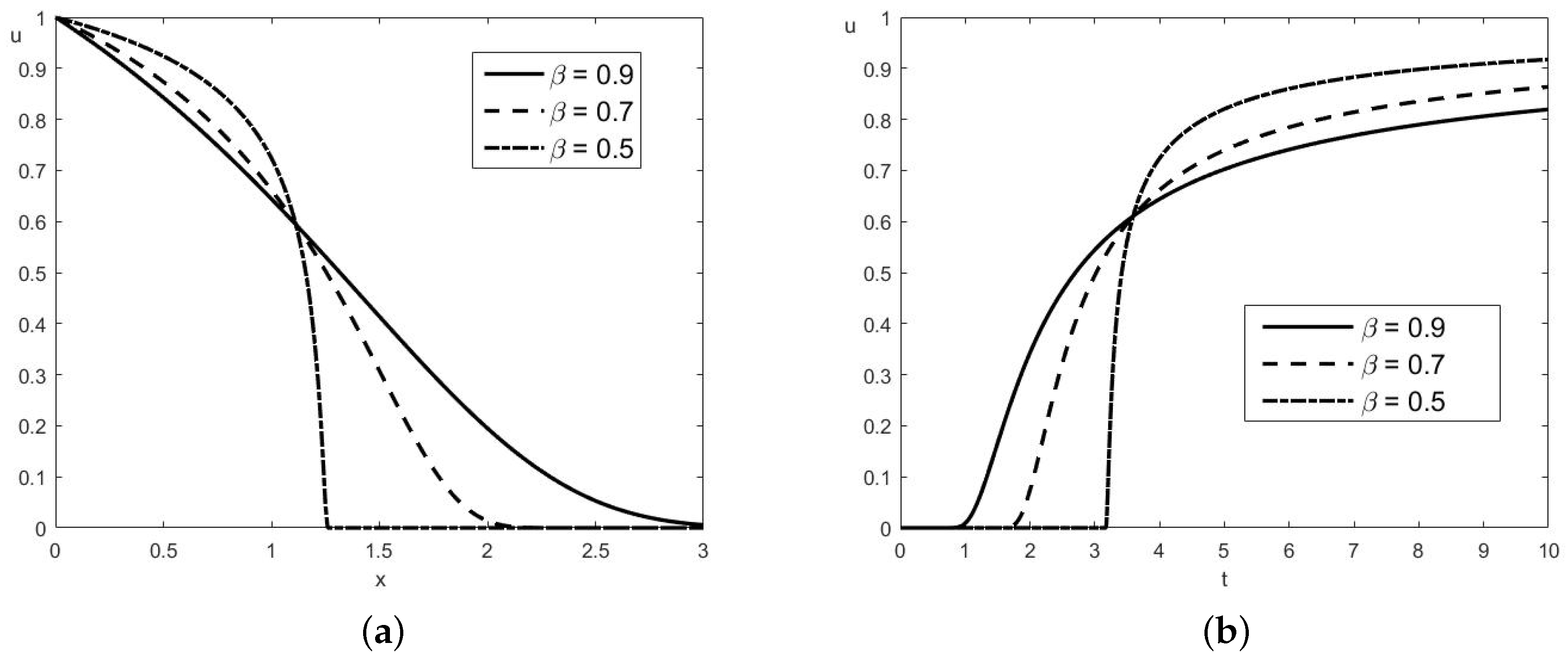 Fractalfract 01 00007 g002