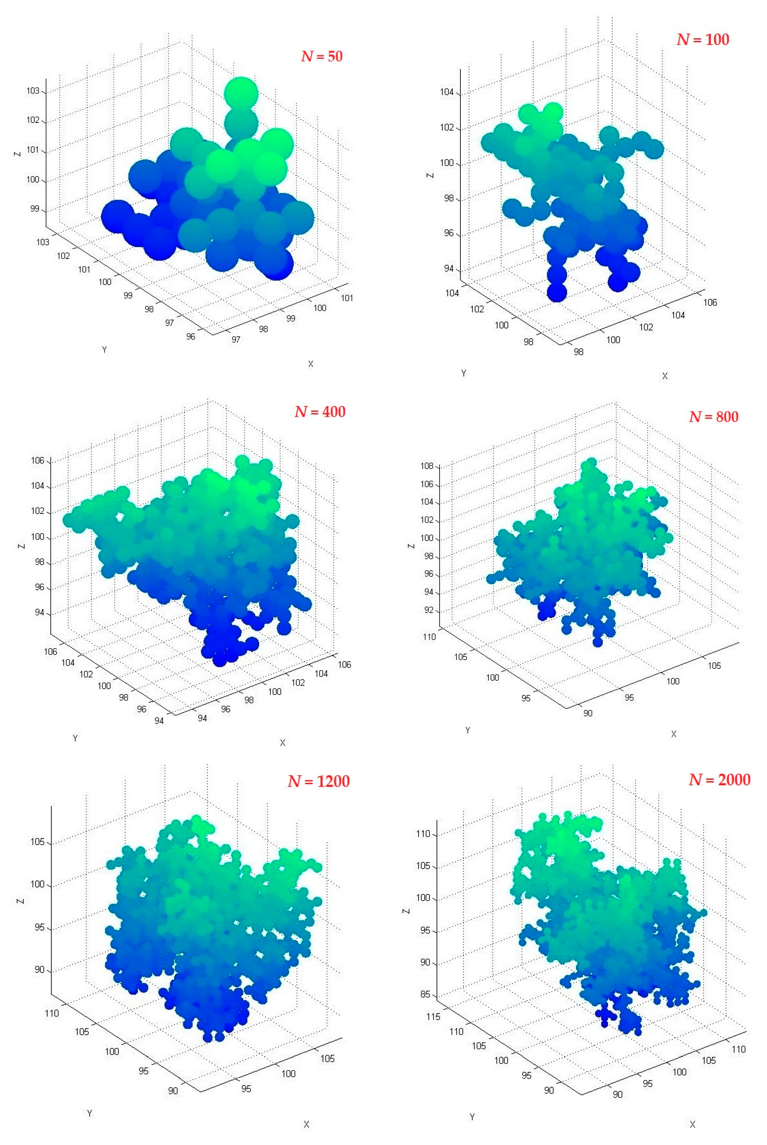 Fractalfract 01 00012 g003