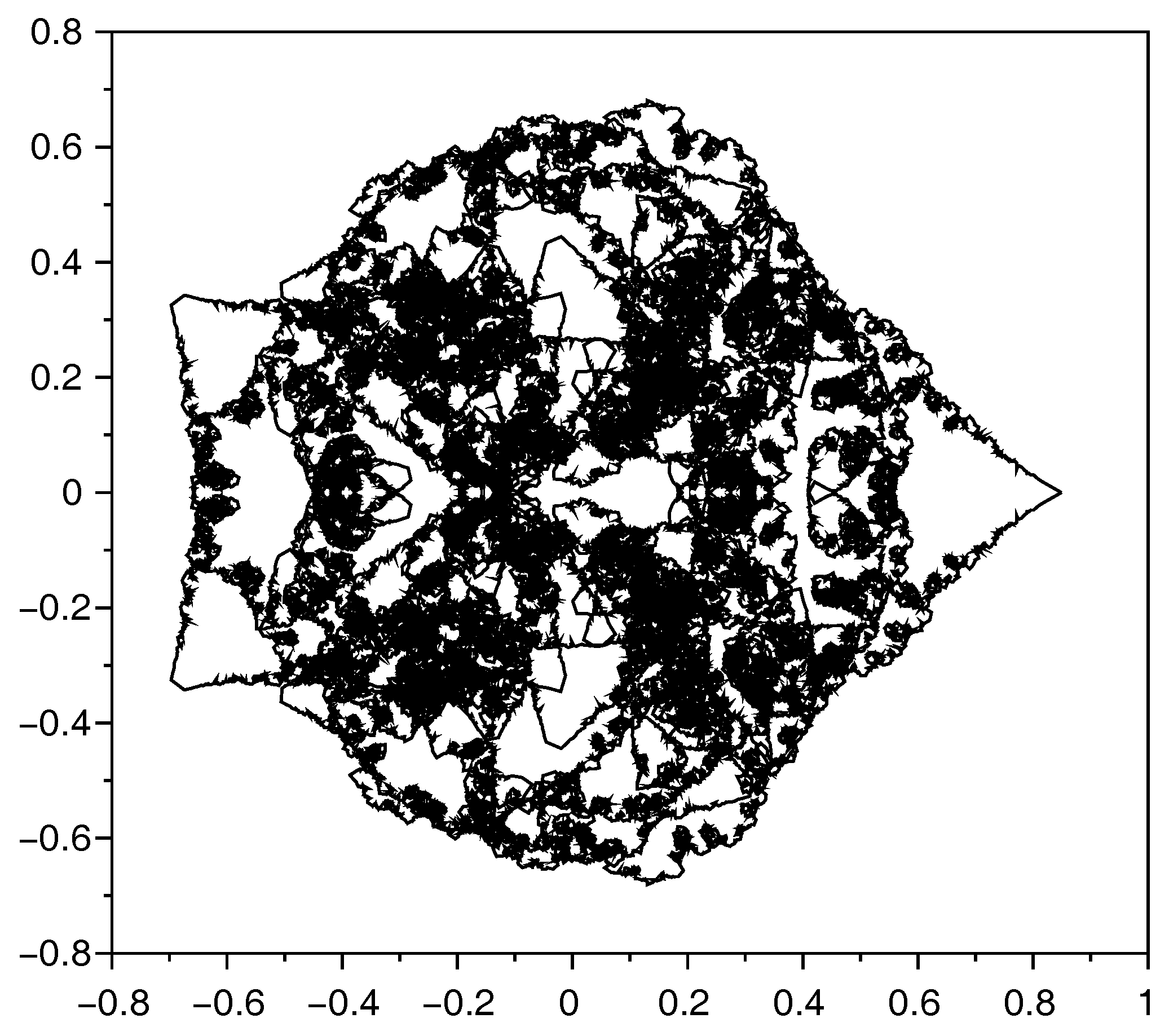 Fractalfract 02 00002 g003