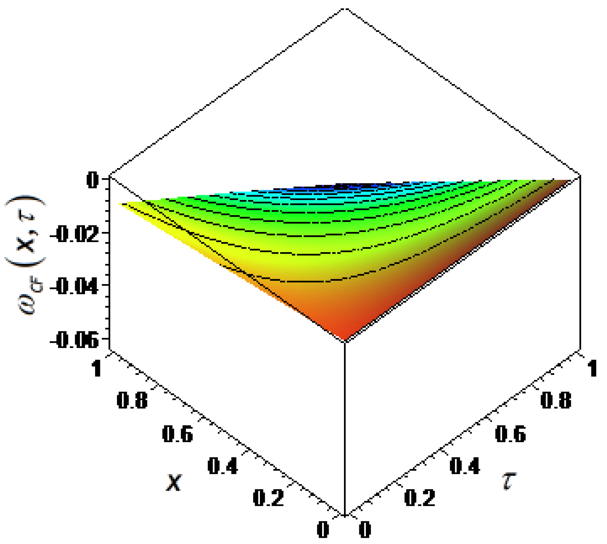 Fractalfract 02 00003 g005