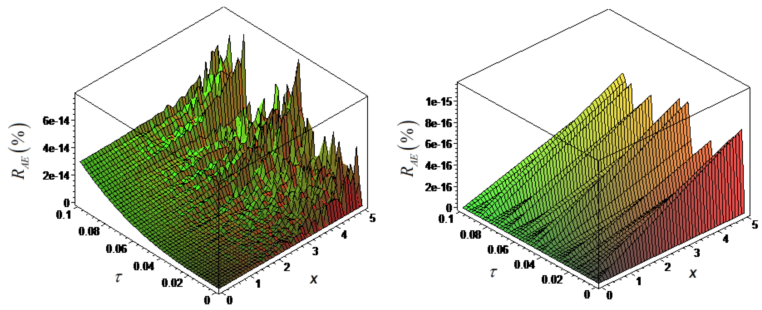 Fractalfract 02 00003 g006 550