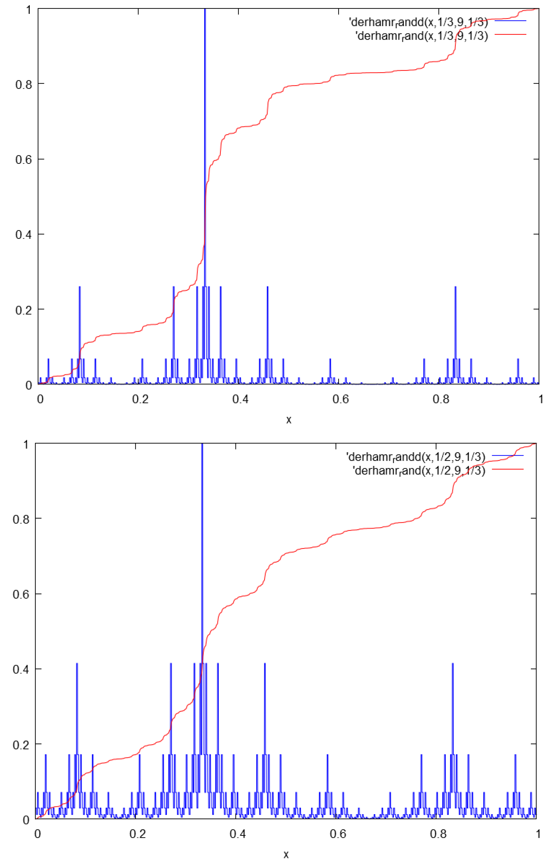 Fractalfract 02 00004 g002 550