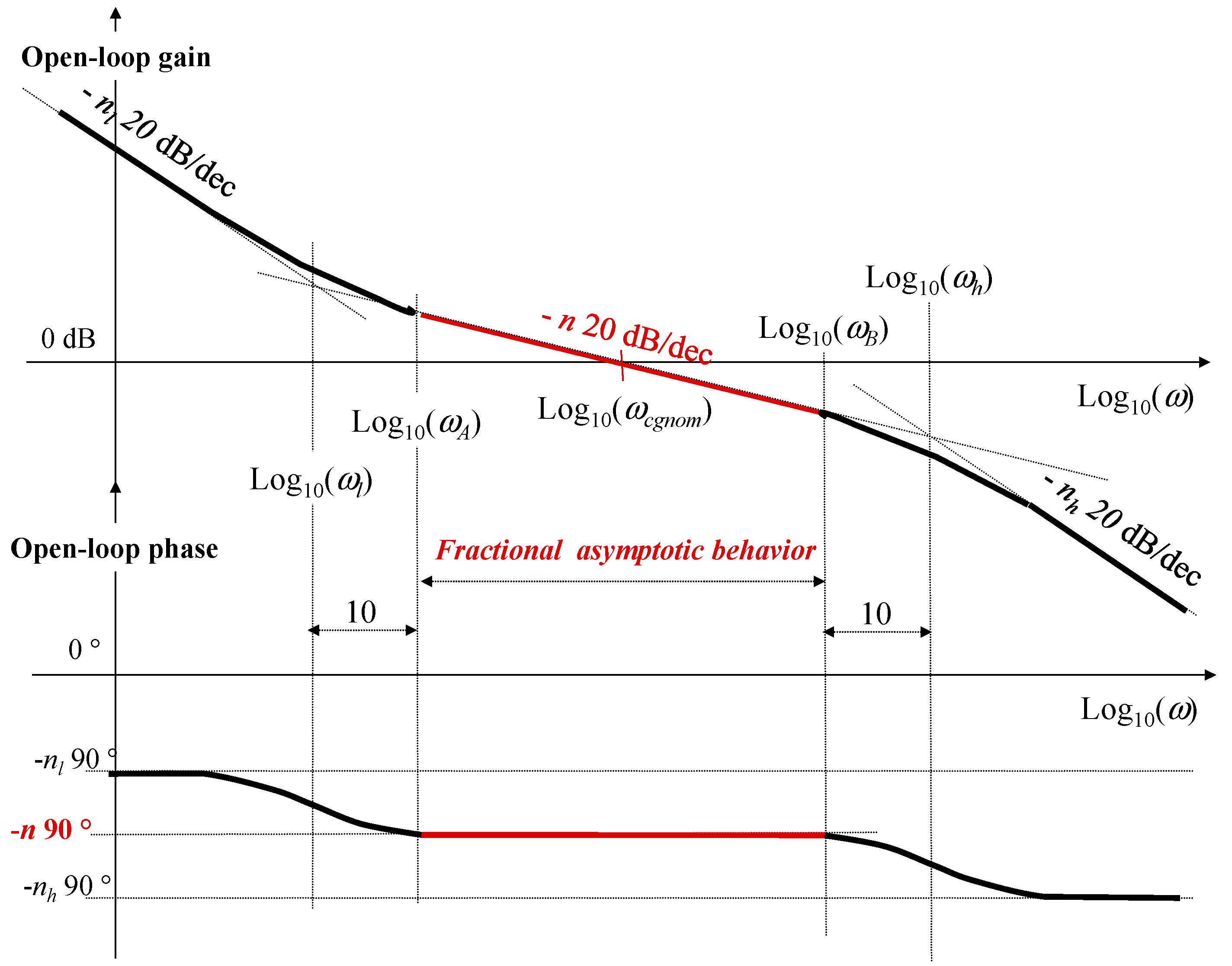 Fractalfract 02 00005 g003