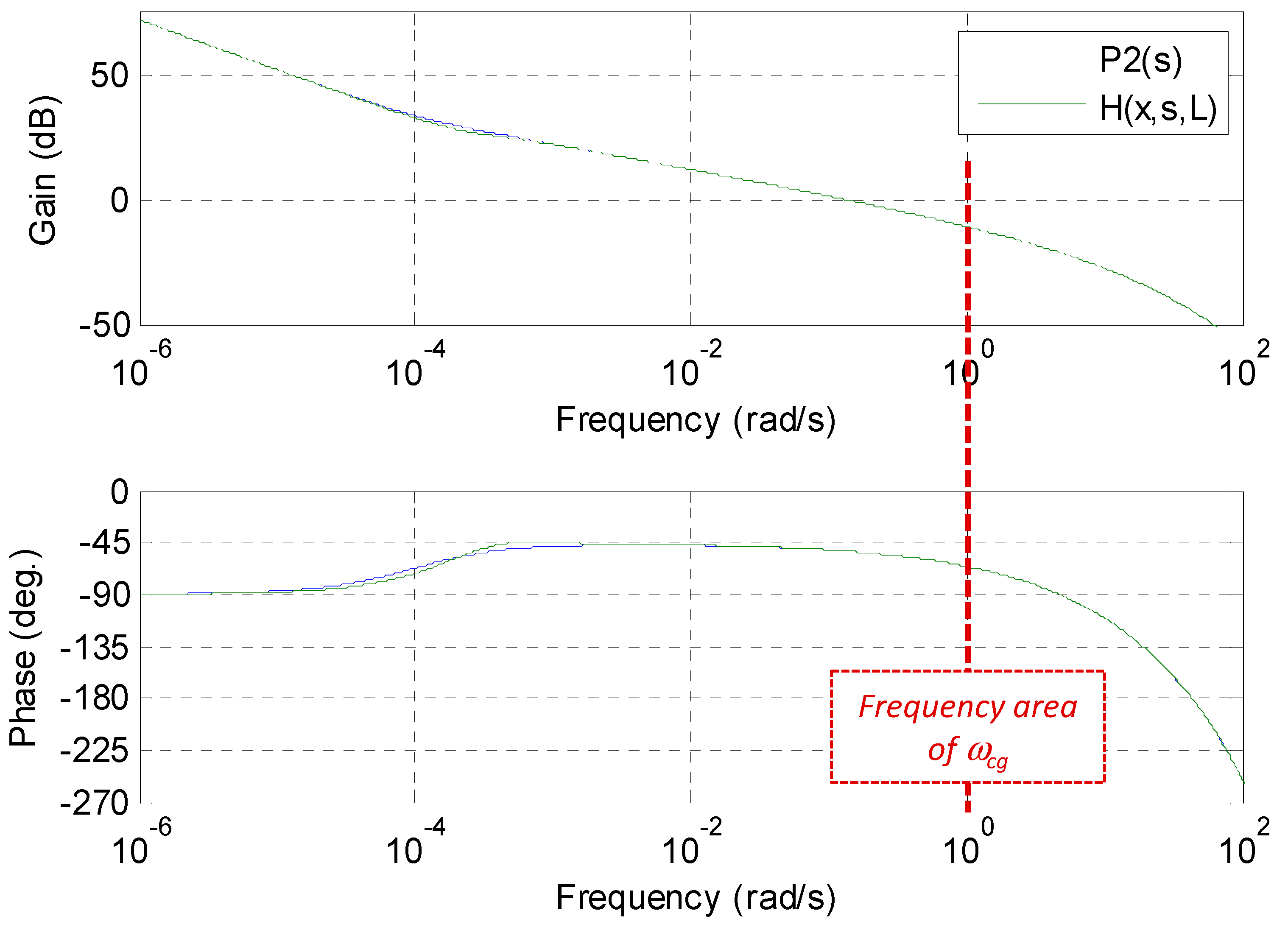 Fractalfract 02 00005 g005