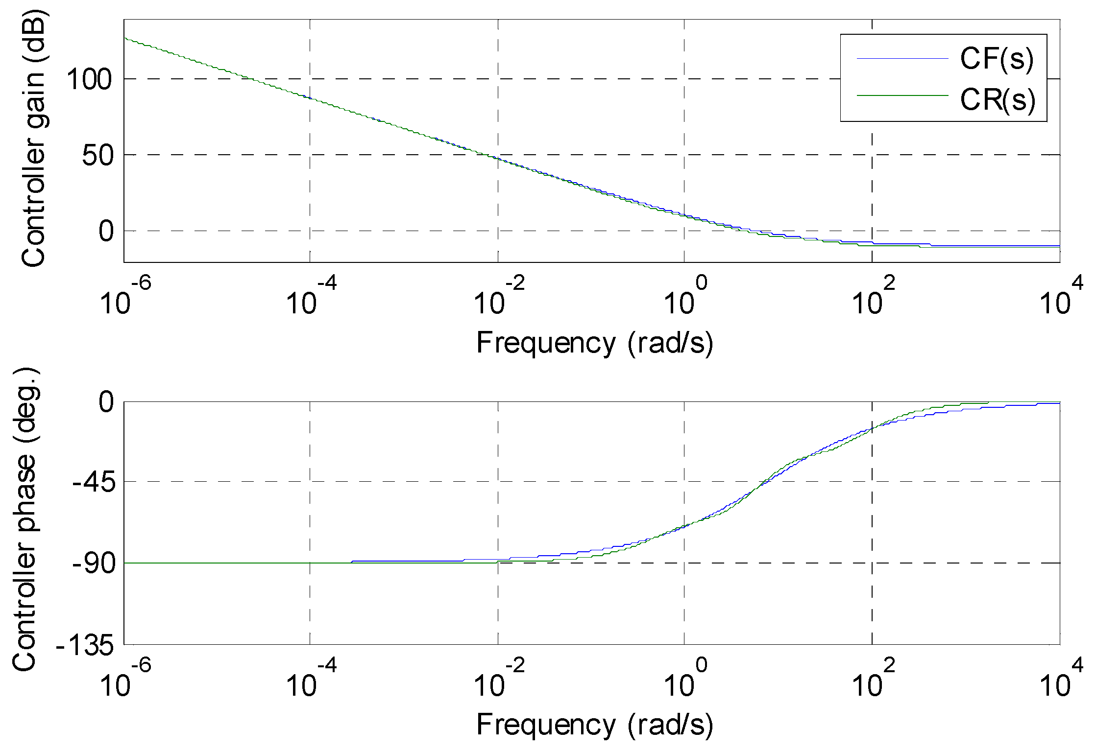 Fractalfract 02 00005 g006