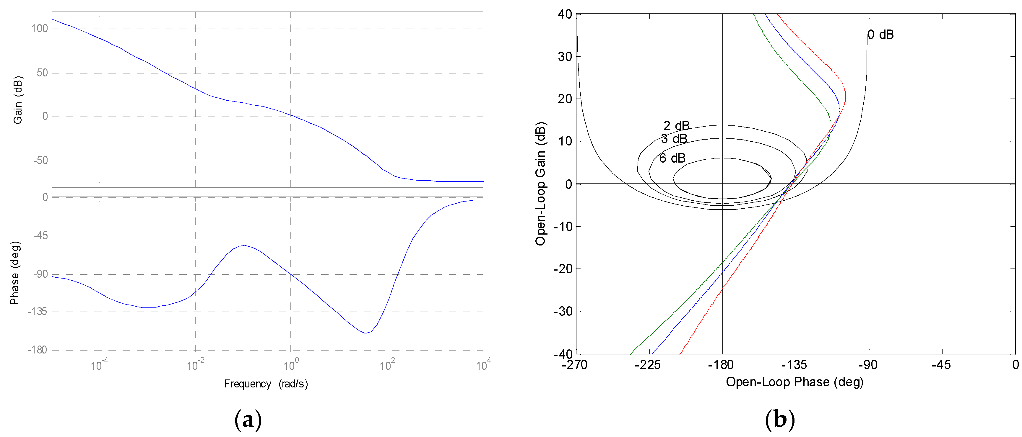 Fractalfract 02 00005 g011a