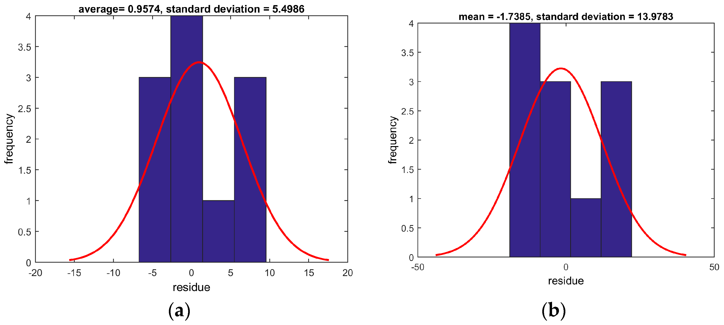 Fractalfract 02 00011 g003 550