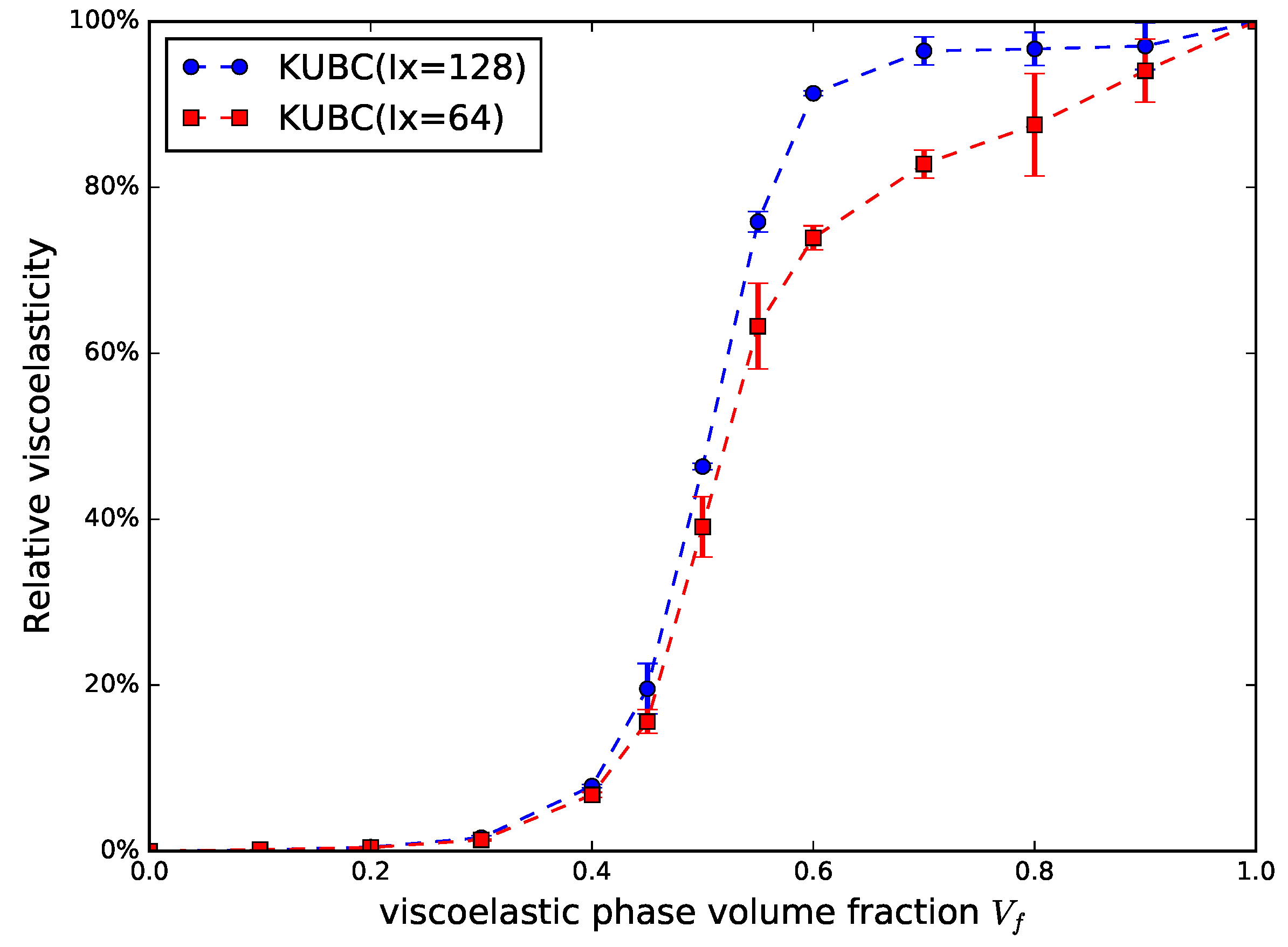 Fractalfract 02 00012 g004