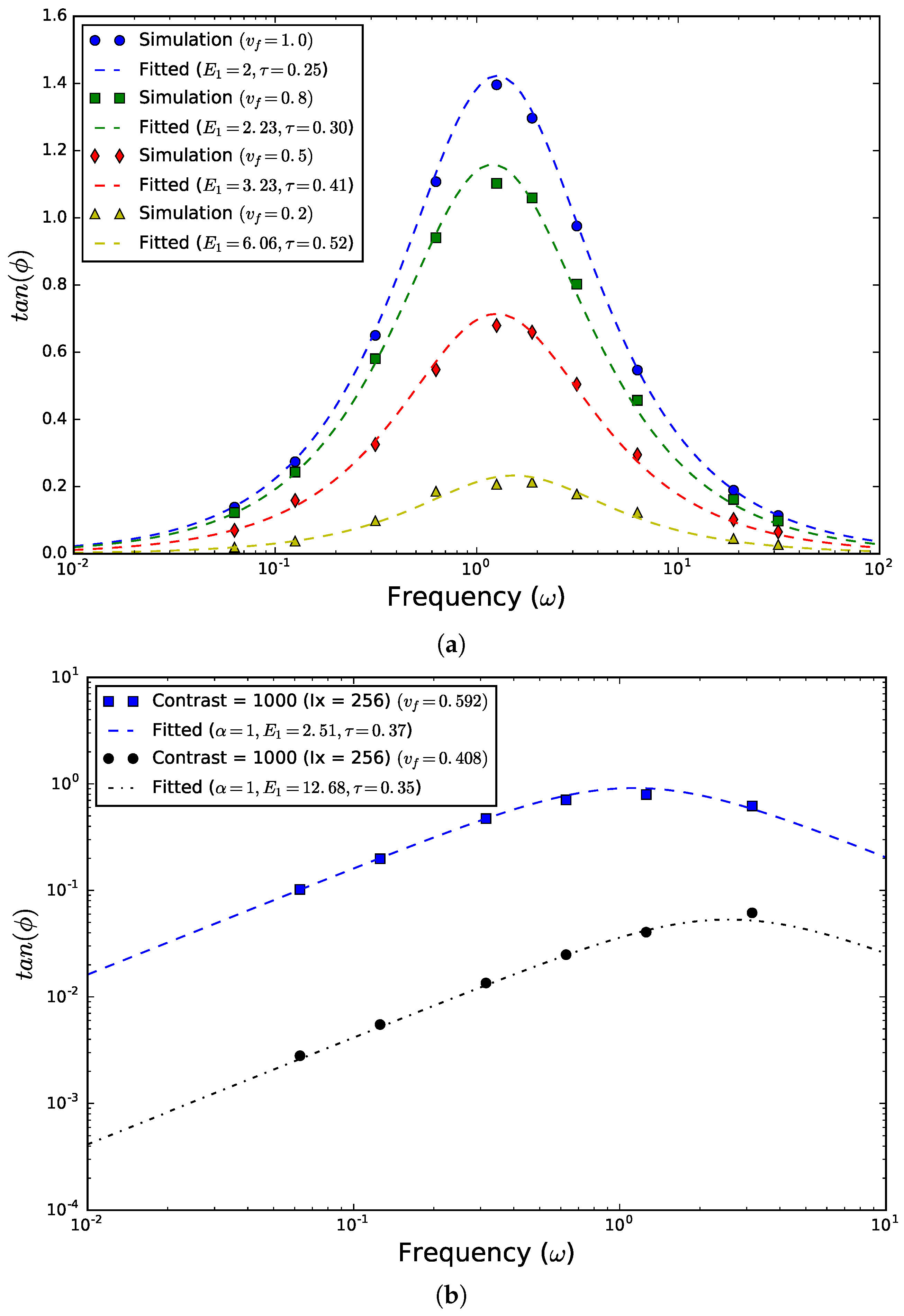Fractalfract 02 00012 g006