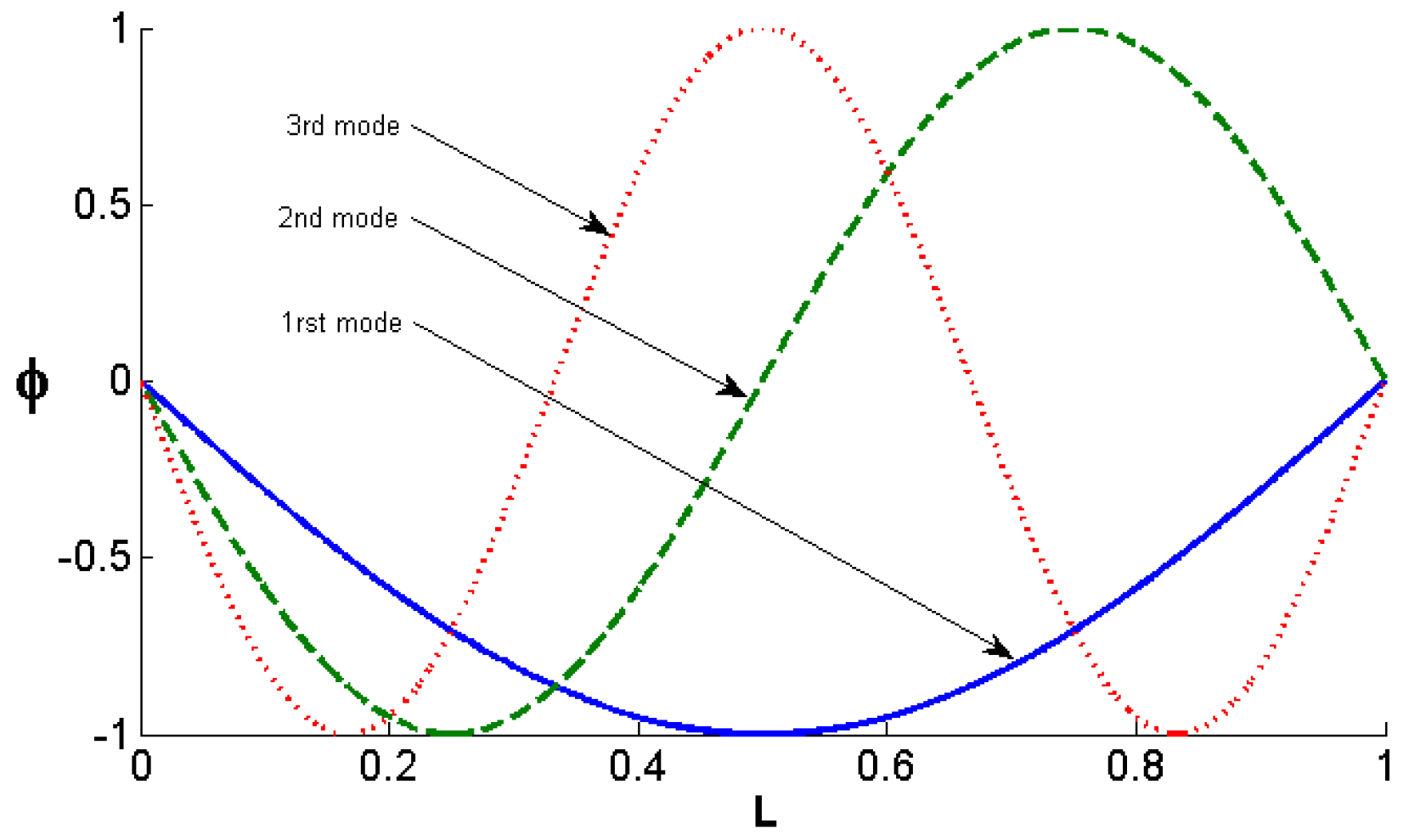 Fractalfract 02 00021 g002