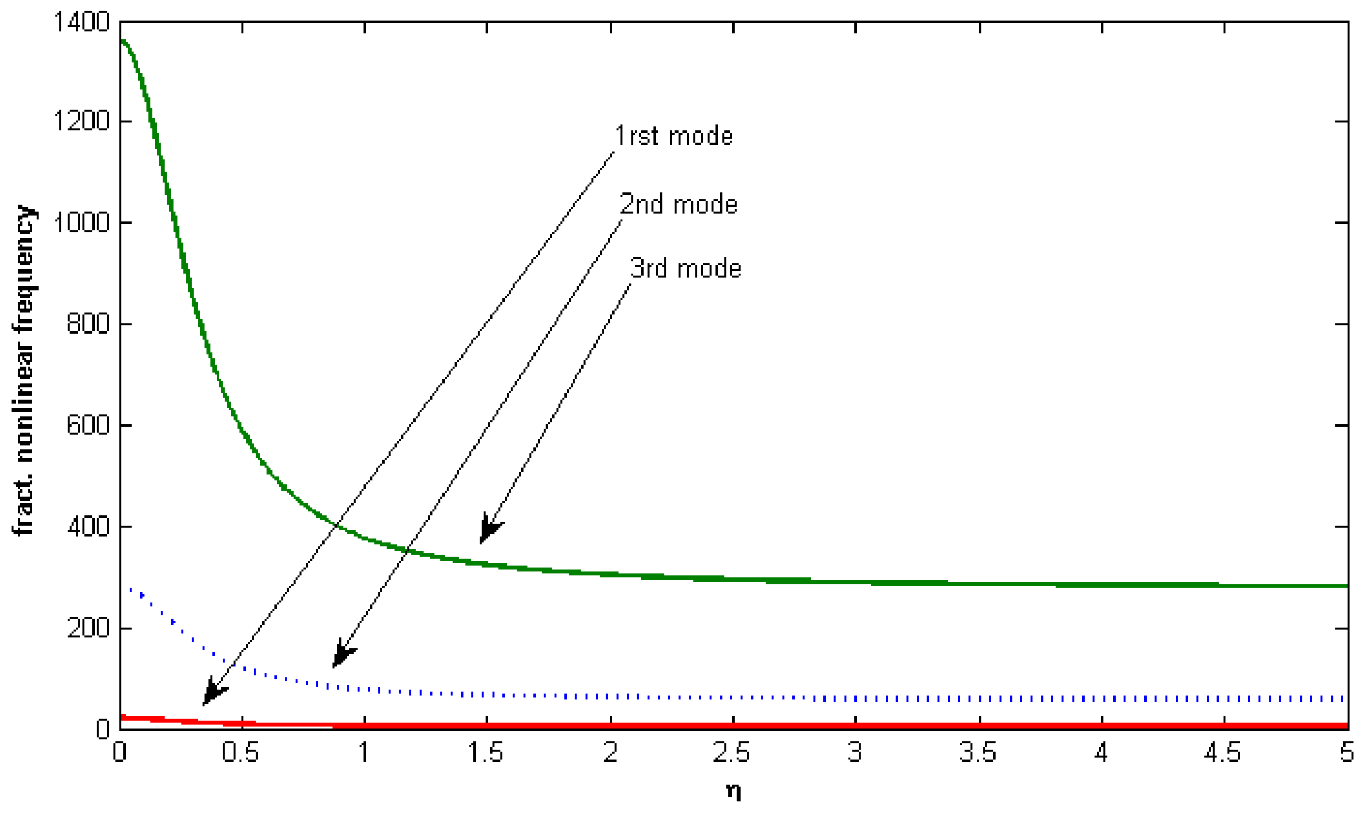 Fractalfract 02 00021 g004