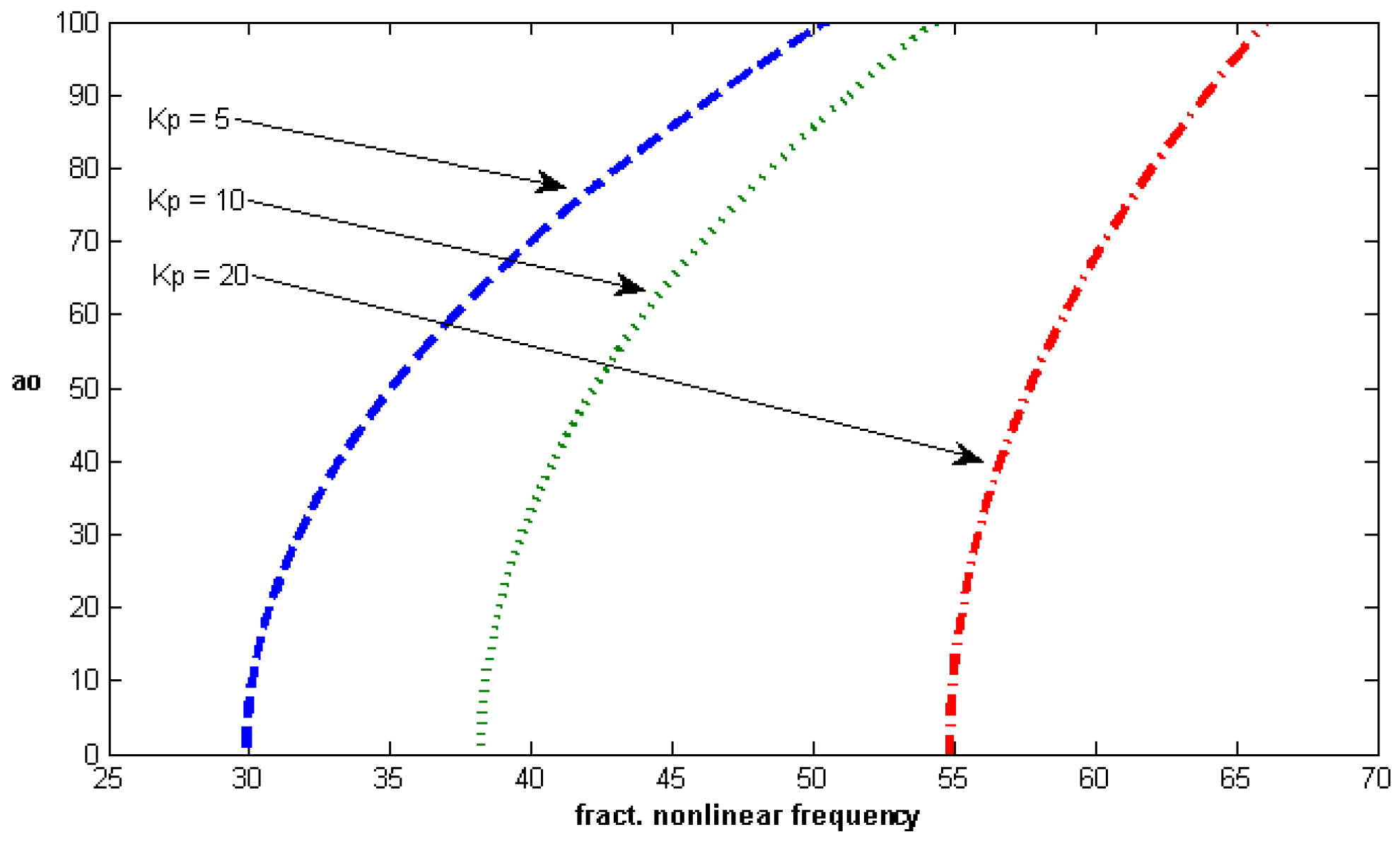 Fractalfract 02 00021 g006