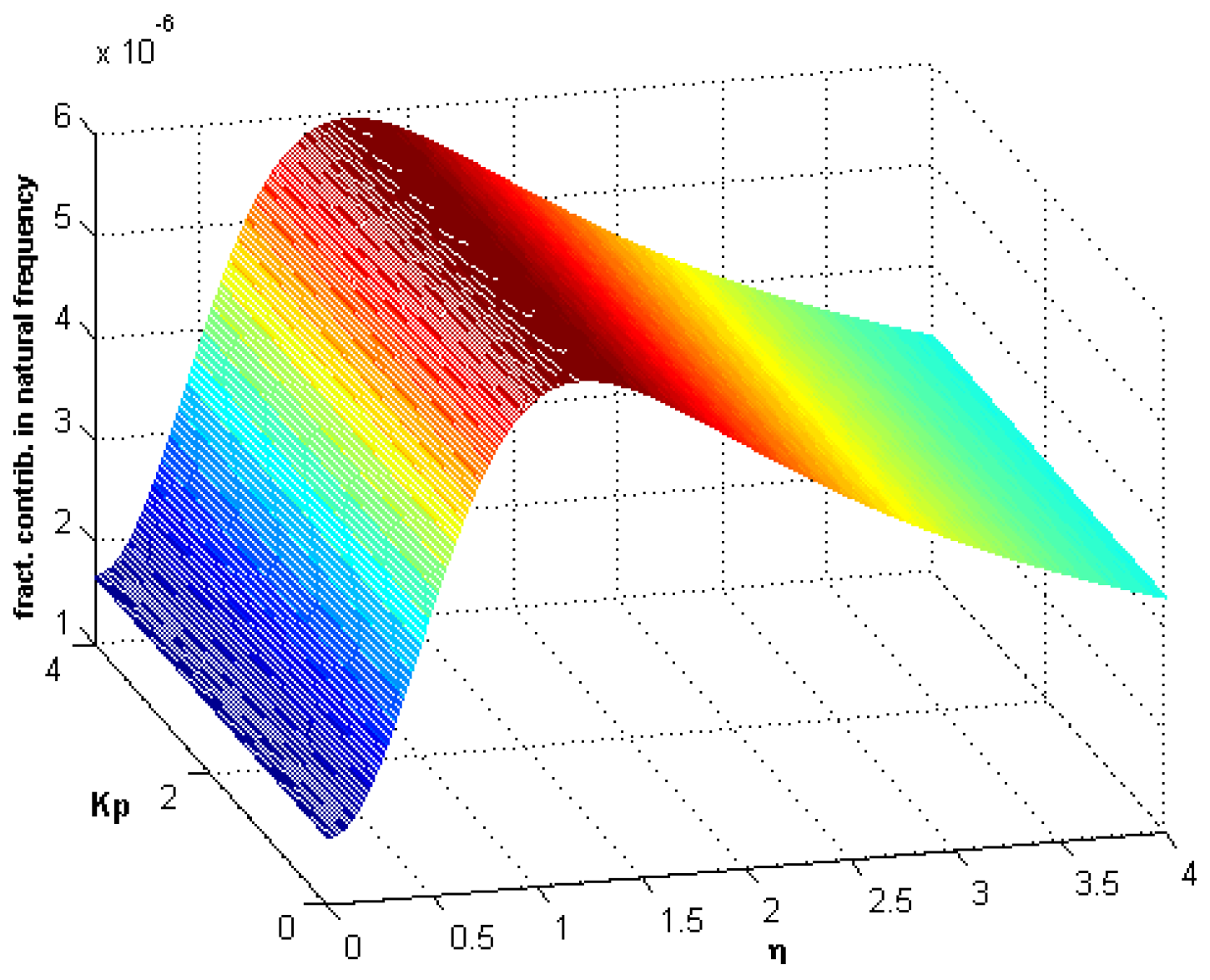 Fractalfract 02 00021 g013