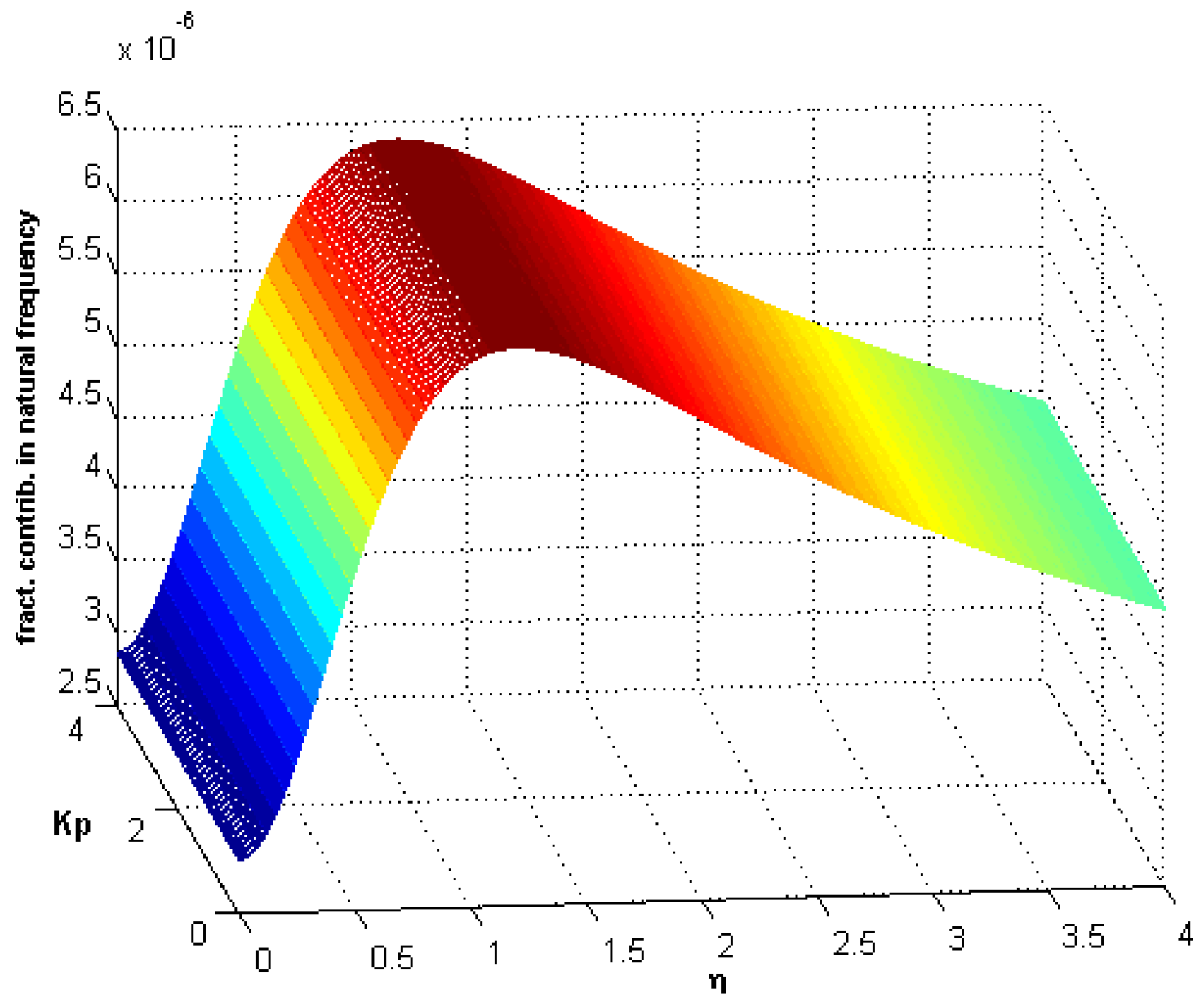 Fractalfract 02 00021 g014