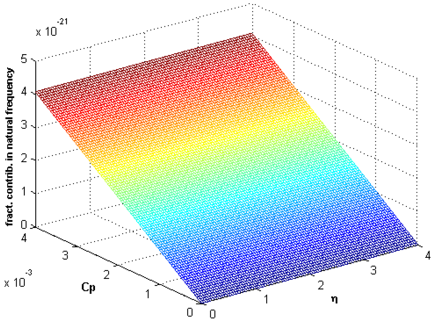 Fractalfract 02 00021 g017